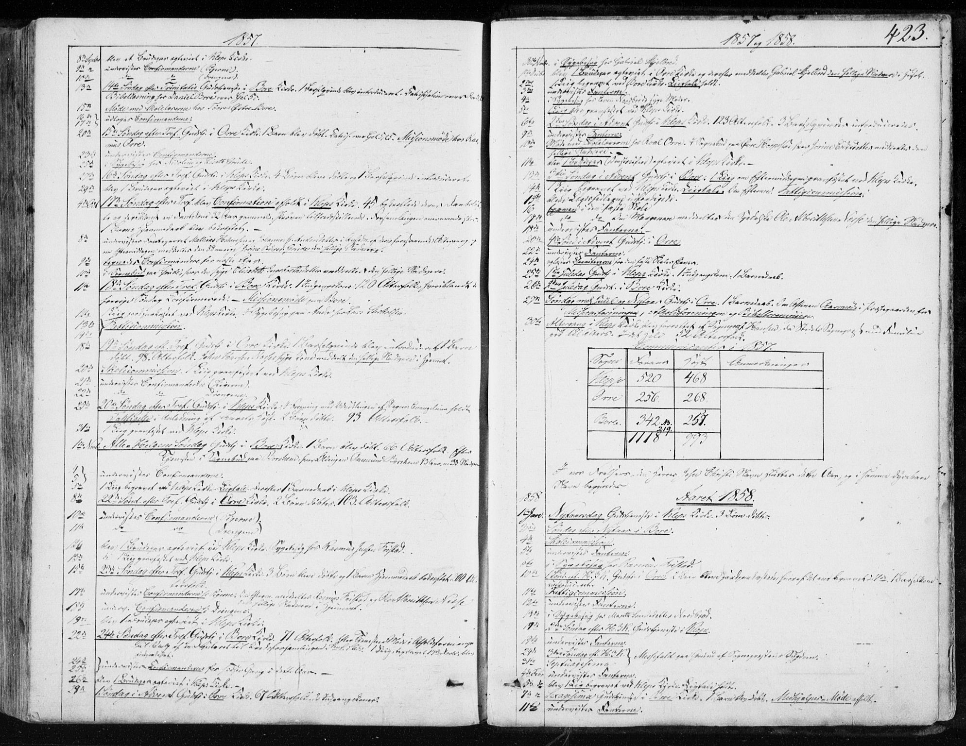 Klepp sokneprestkontor, AV/SAST-A-101803/001/3/30BA/L0005: Ministerialbok nr. A 5, 1853-1870, s. 423