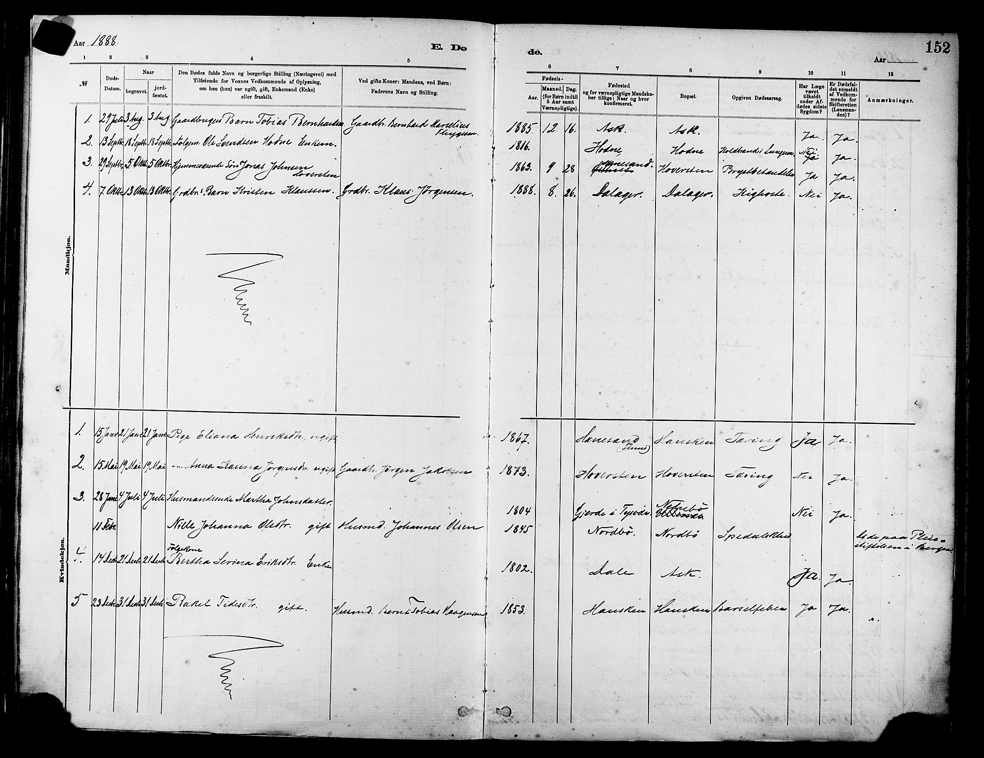 Rennesøy sokneprestkontor, AV/SAST-A -101827/H/Ha/Haa/L0012: Ministerialbok nr. A 13, 1885-1917, s. 152