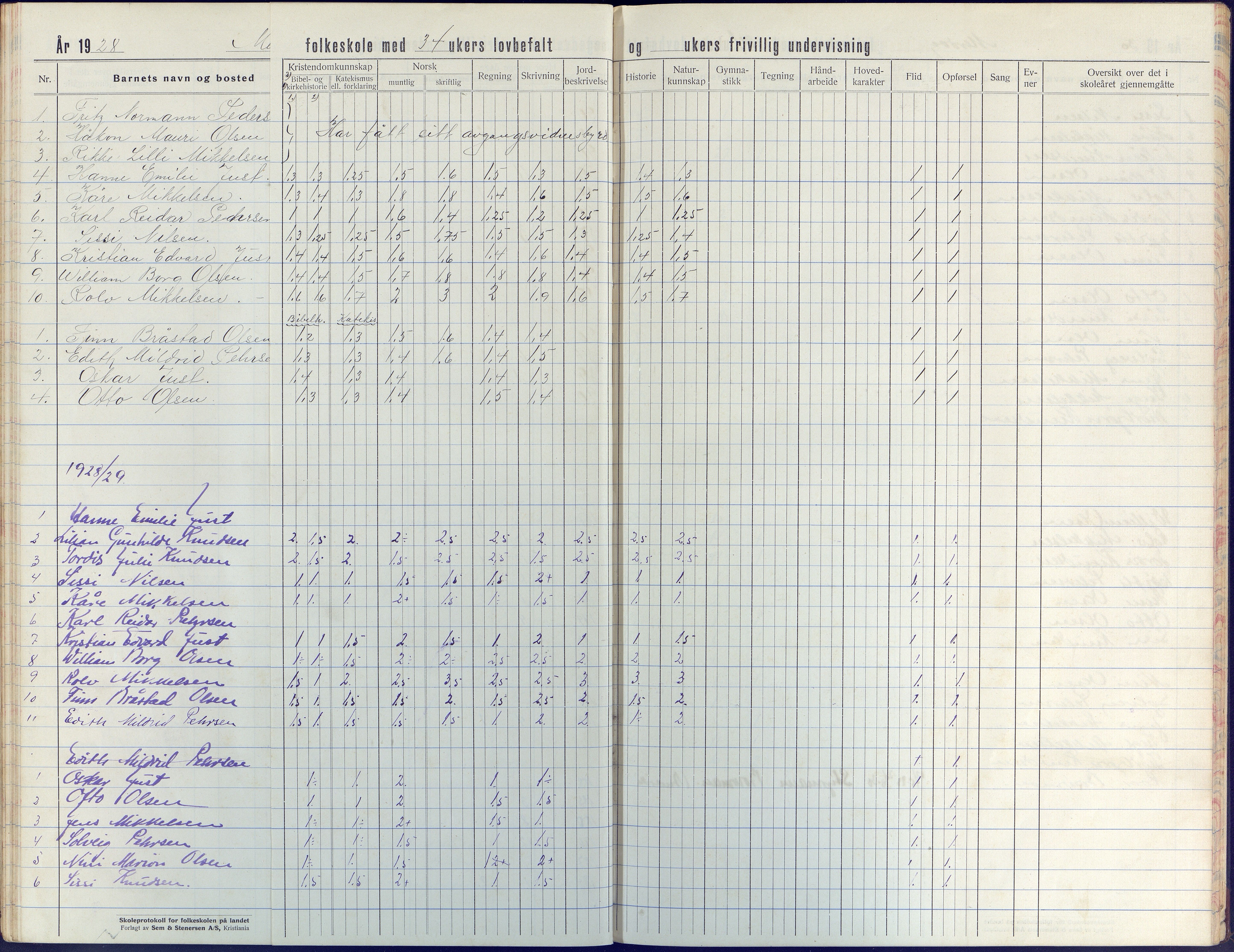 Tromøy kommune frem til 1971, AAKS/KA0921-PK/04/L0044: Merdø - Karakterprotokoll (også Nes skole, Stokken, til 1891), 1916-1942