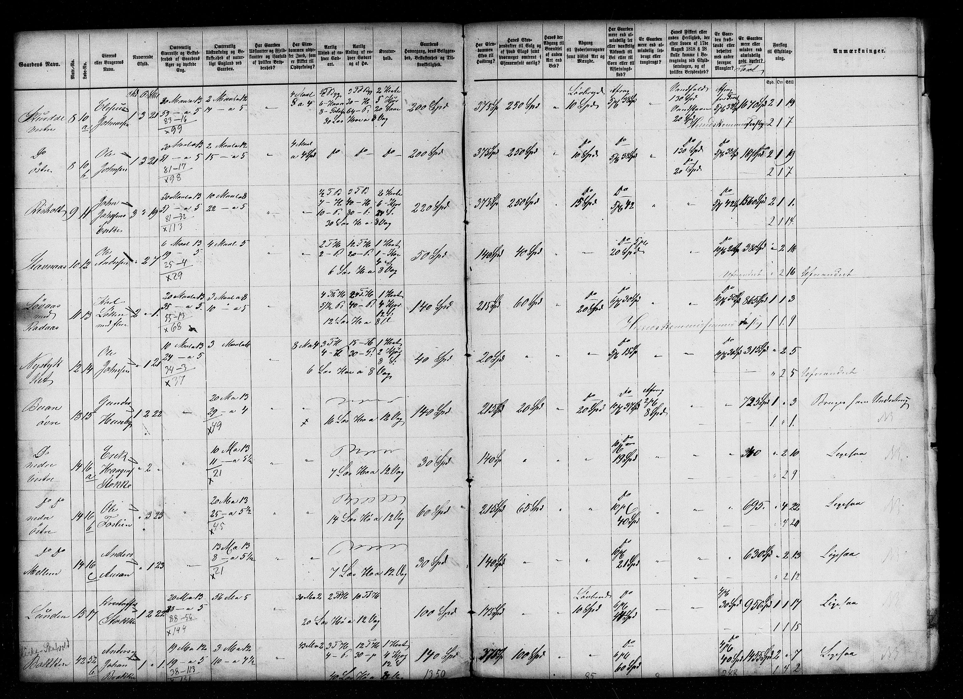 Matrikkelrevisjonen av 1863, AV/RA-S-1530/F/Fe/L0344: Nedre Stjørdal (Skatval, Stjørdal, Lånke), 1863