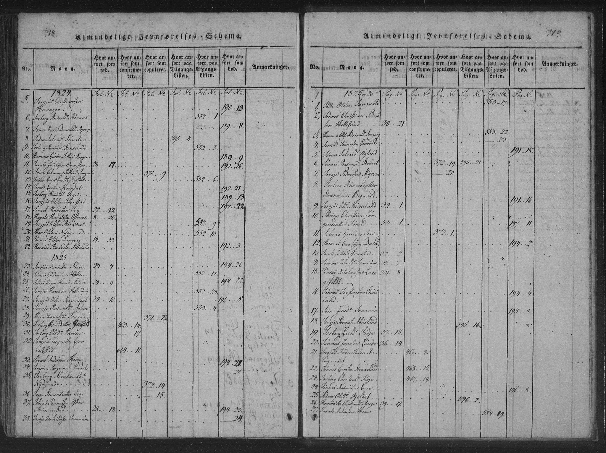 Søgne sokneprestkontor, AV/SAK-1111-0037/F/Fa/Fab/L0008: Ministerialbok nr. A 8, 1821-1838, s. 718-719