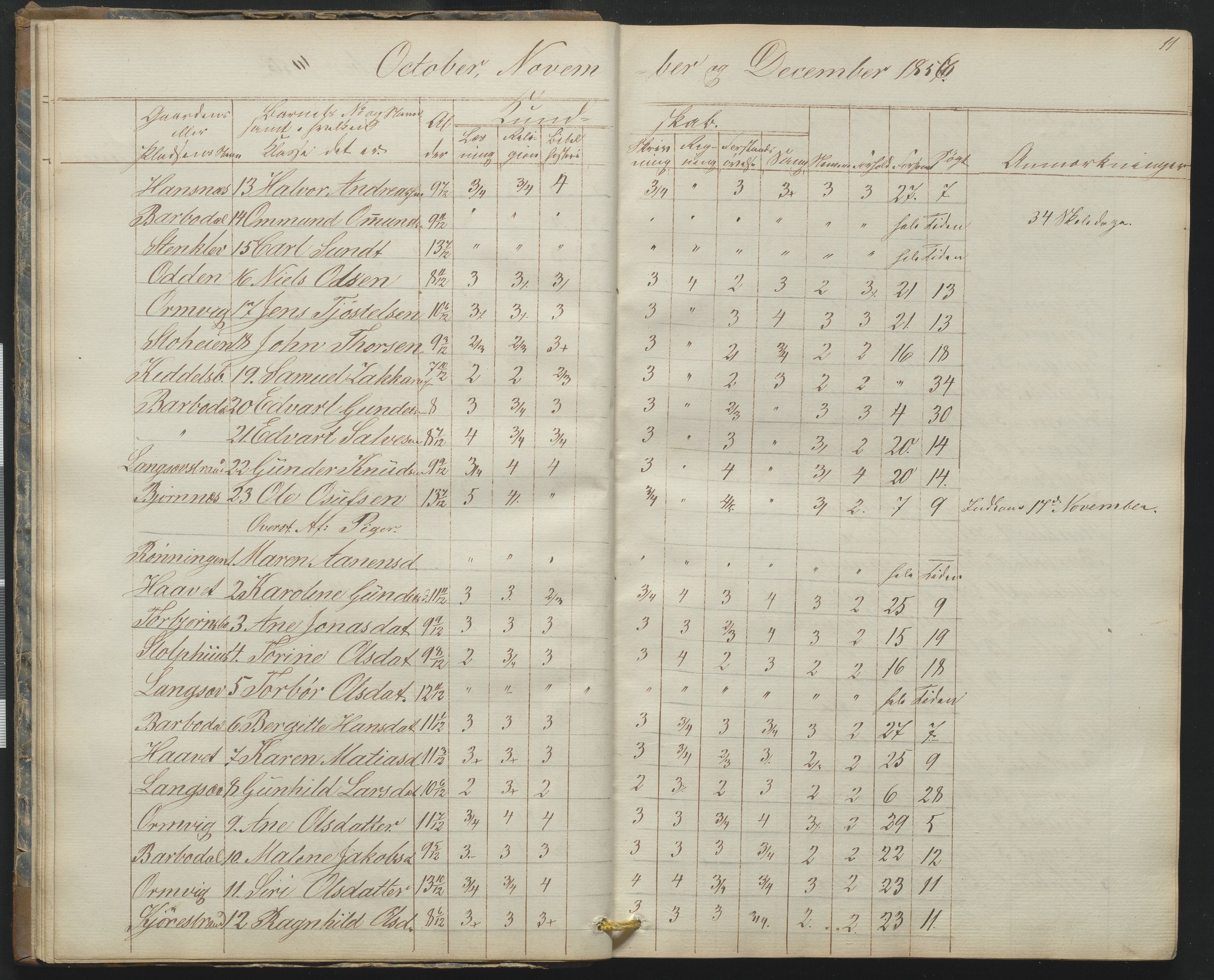 Arendal kommune, Katalog I, AAKS/KA0906-PK-I/07/L0165: Skoleprotokoll for Barbu 2. faste skole og friskolen, 1856-1877, s. 11