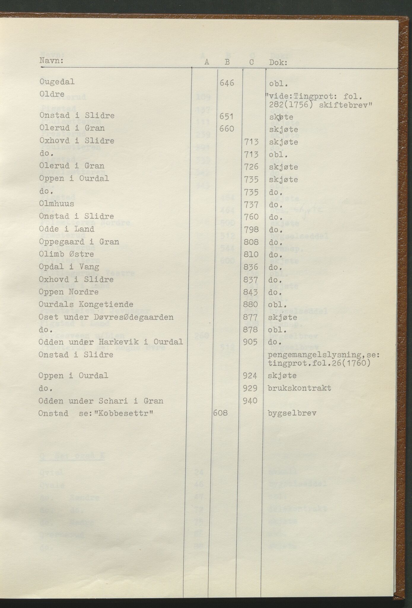 Statsarkivet i Hamar, AV/SAH-SAH-001/H/Hb/L0001/0001: Egne registre og hjelpemidler / Register til pantebok 7 (1748 - 1761) i Hadeland, Land og Valdres sorenskriveri, 1748-1761