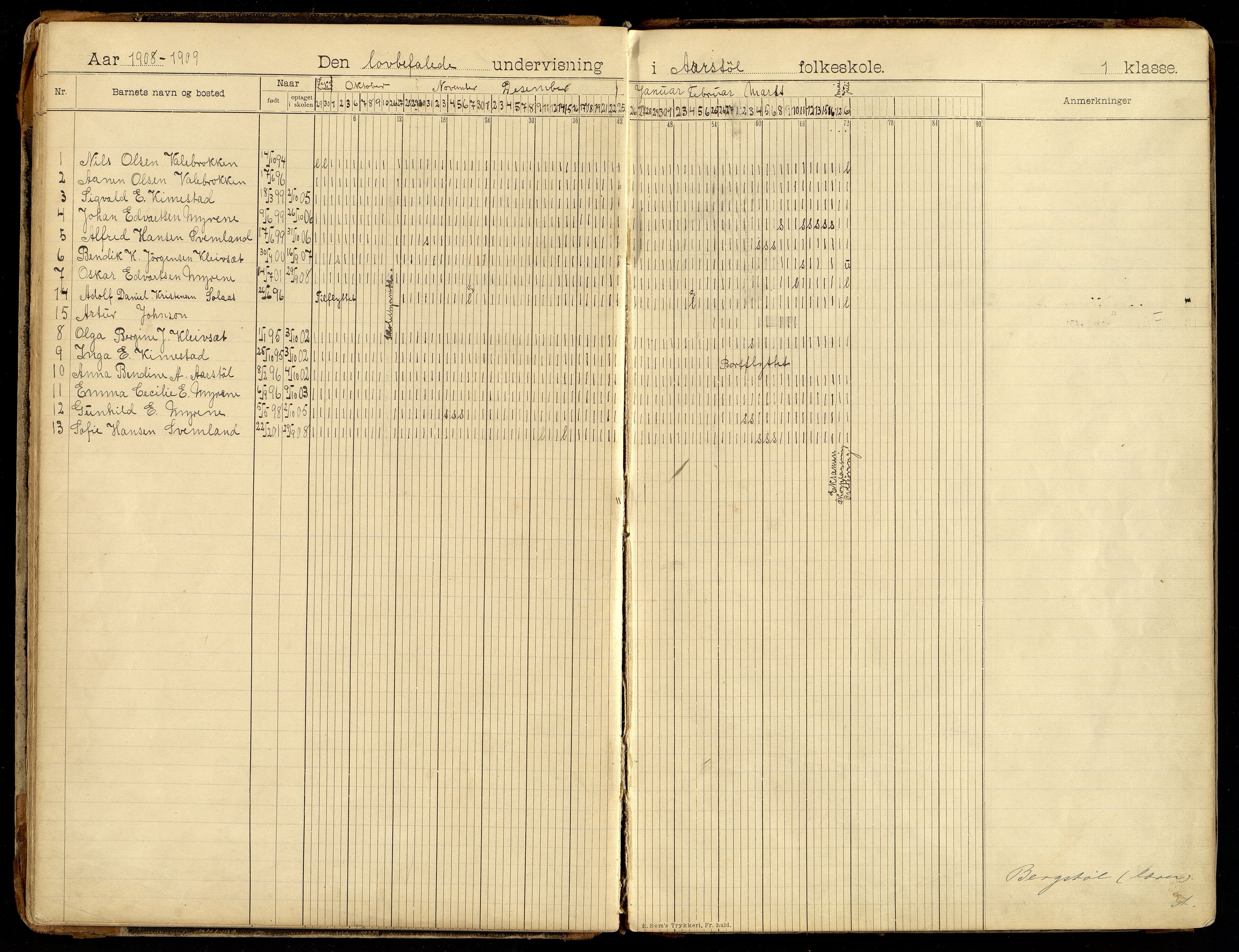 Søgne kommune - Årstøl, IKAV/1018SØ568/I/L0001: Dagbok for Årstøl (d), 1896-1956, s. 26-27