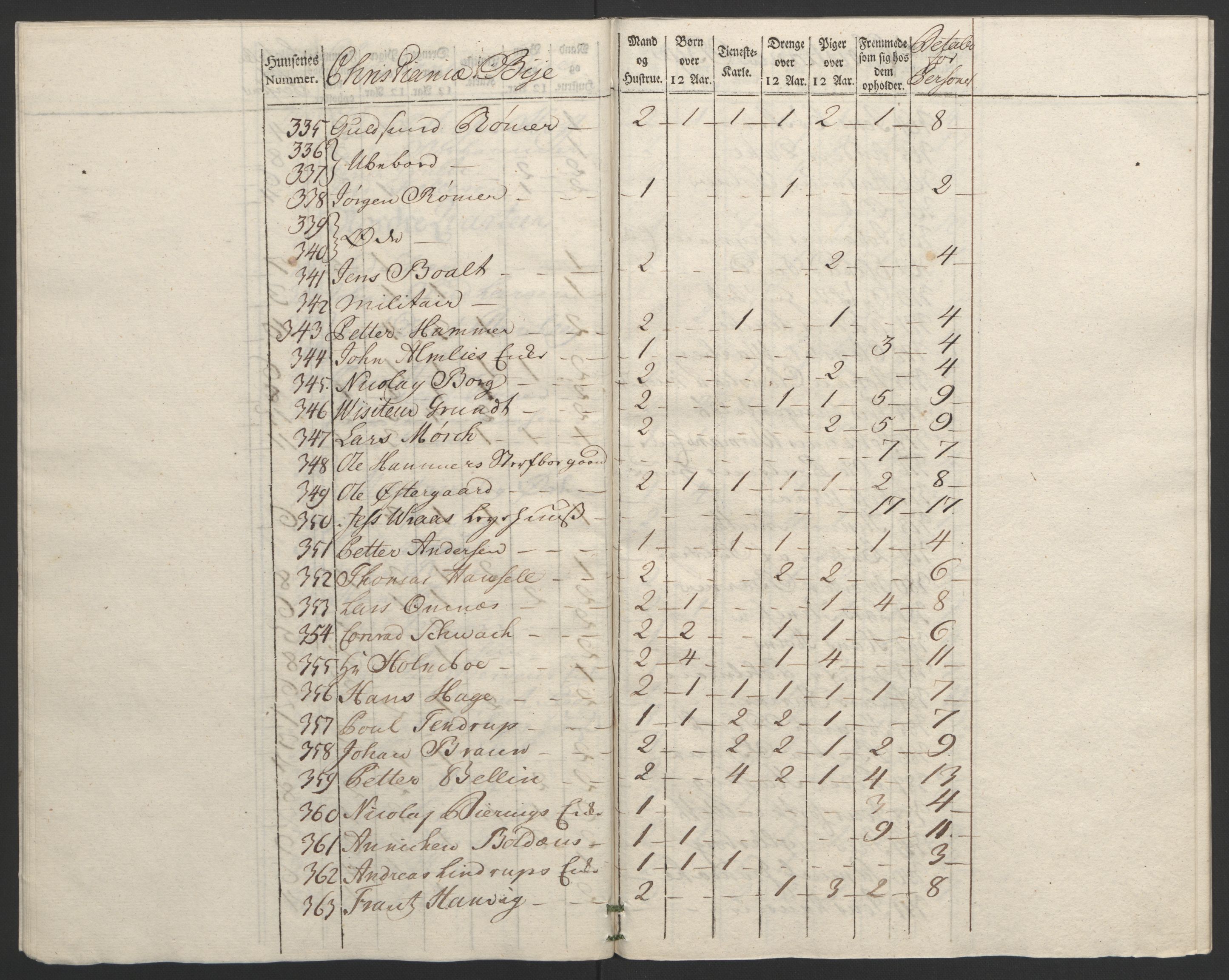 Rentekammeret inntil 1814, Reviderte regnskaper, Byregnskaper, AV/RA-EA-4066/R/Re/L0072/0001: [E13] Kontribusjonsregnskap / Ekstraskatt, 1763-1764, s. 97
