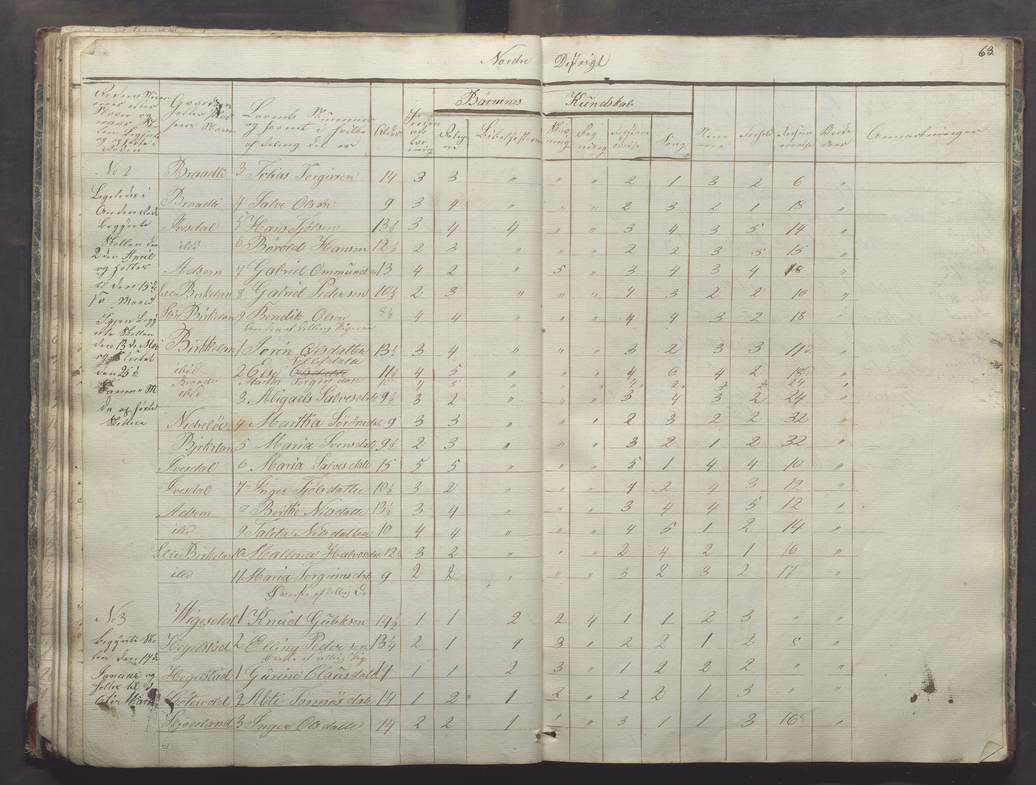 Bjerkreim kommune - Skulestyret, IKAR/K-101539/H/L0003: Dagbok - nordre distrikt, 1831-1858, s. 62b-63a