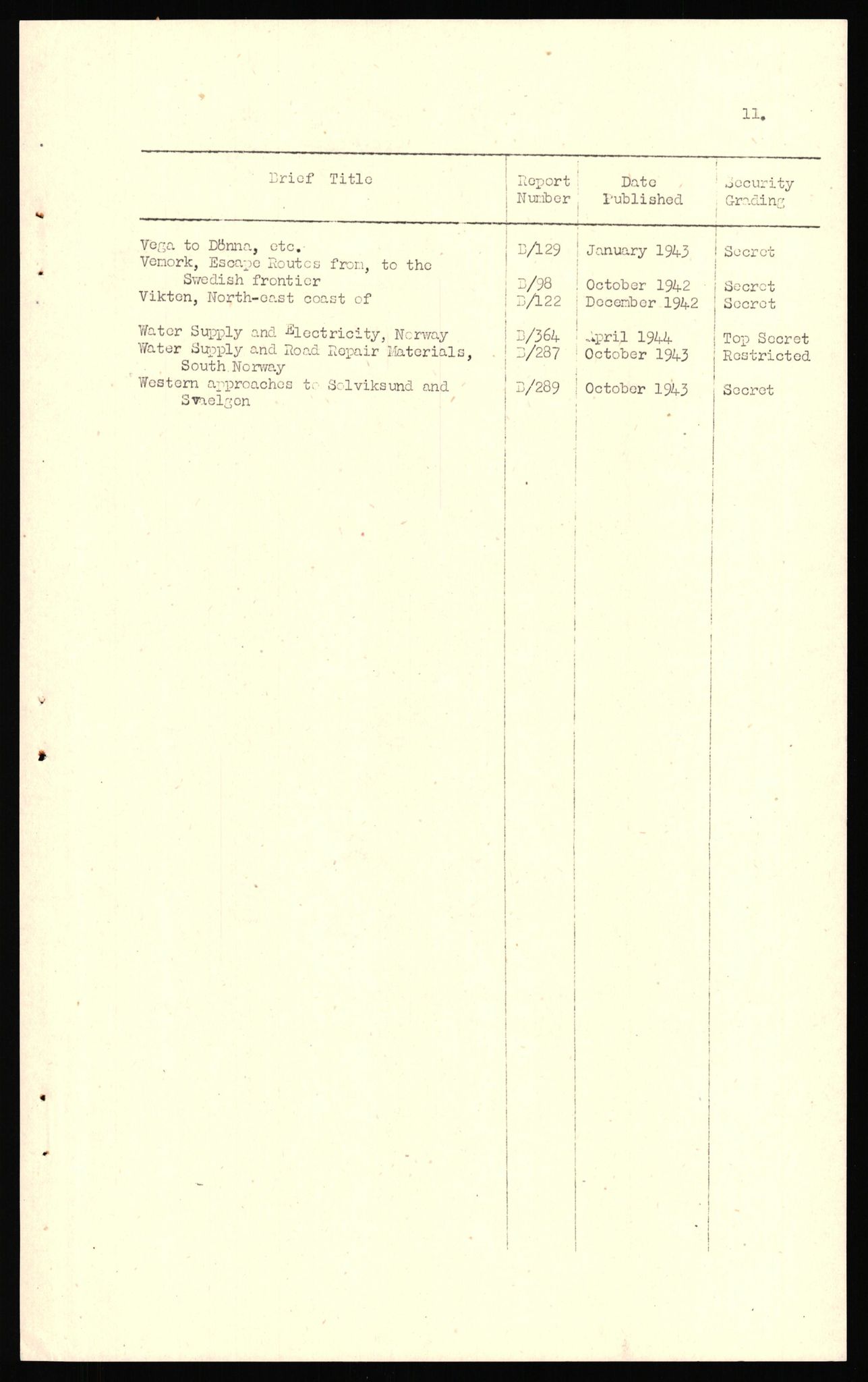 Forsvaret, Forsvarets overkommando II, RA/RAFA-3915/D/Dd/L0004: Index of Reports on Norway, 1943-1944, s. 13
