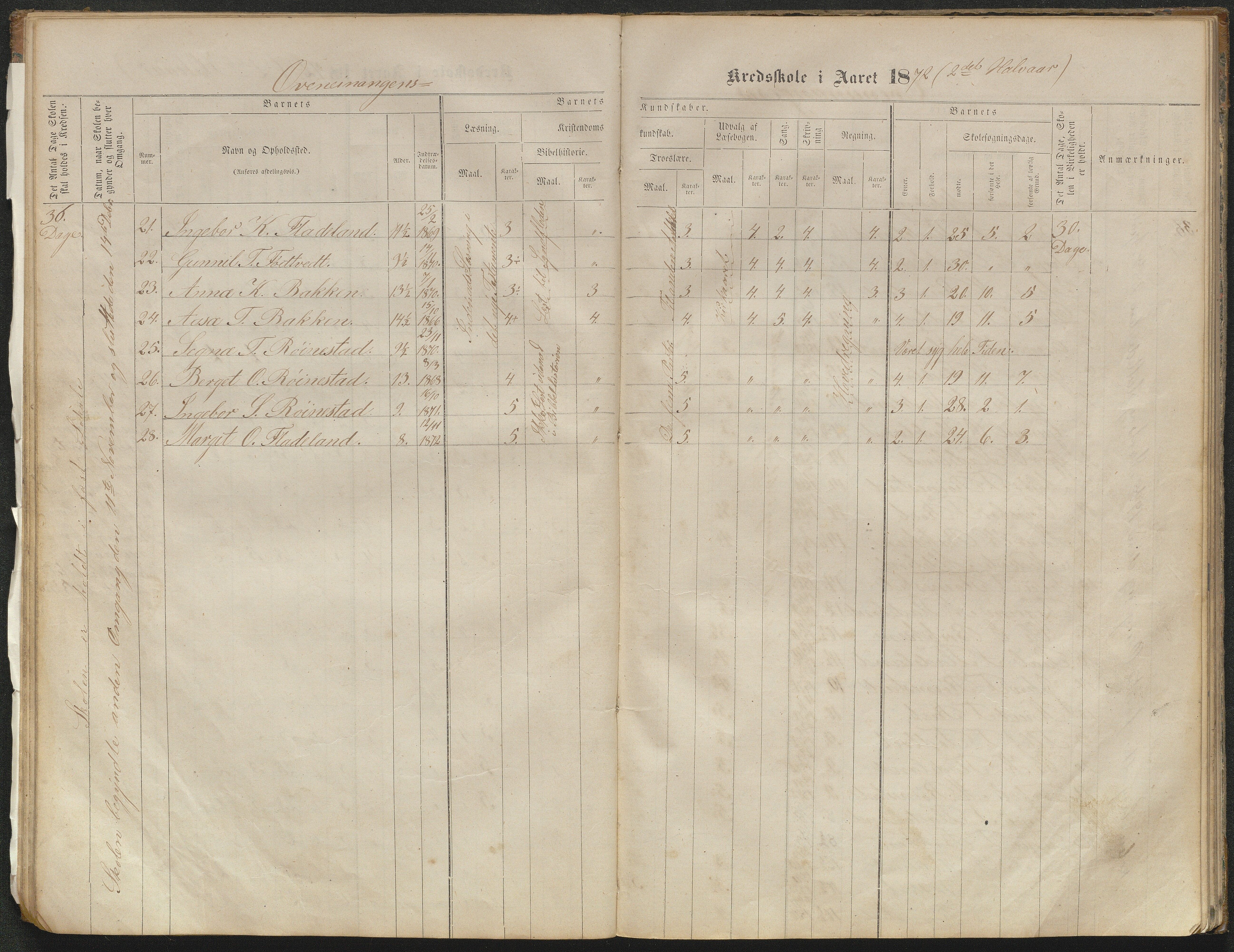 Valle kommune, AAKS/KA0940-PK/03/L0051: Protokoll over skolehold og skolesøkning for Bjørnarå og Løland, 1863-1881