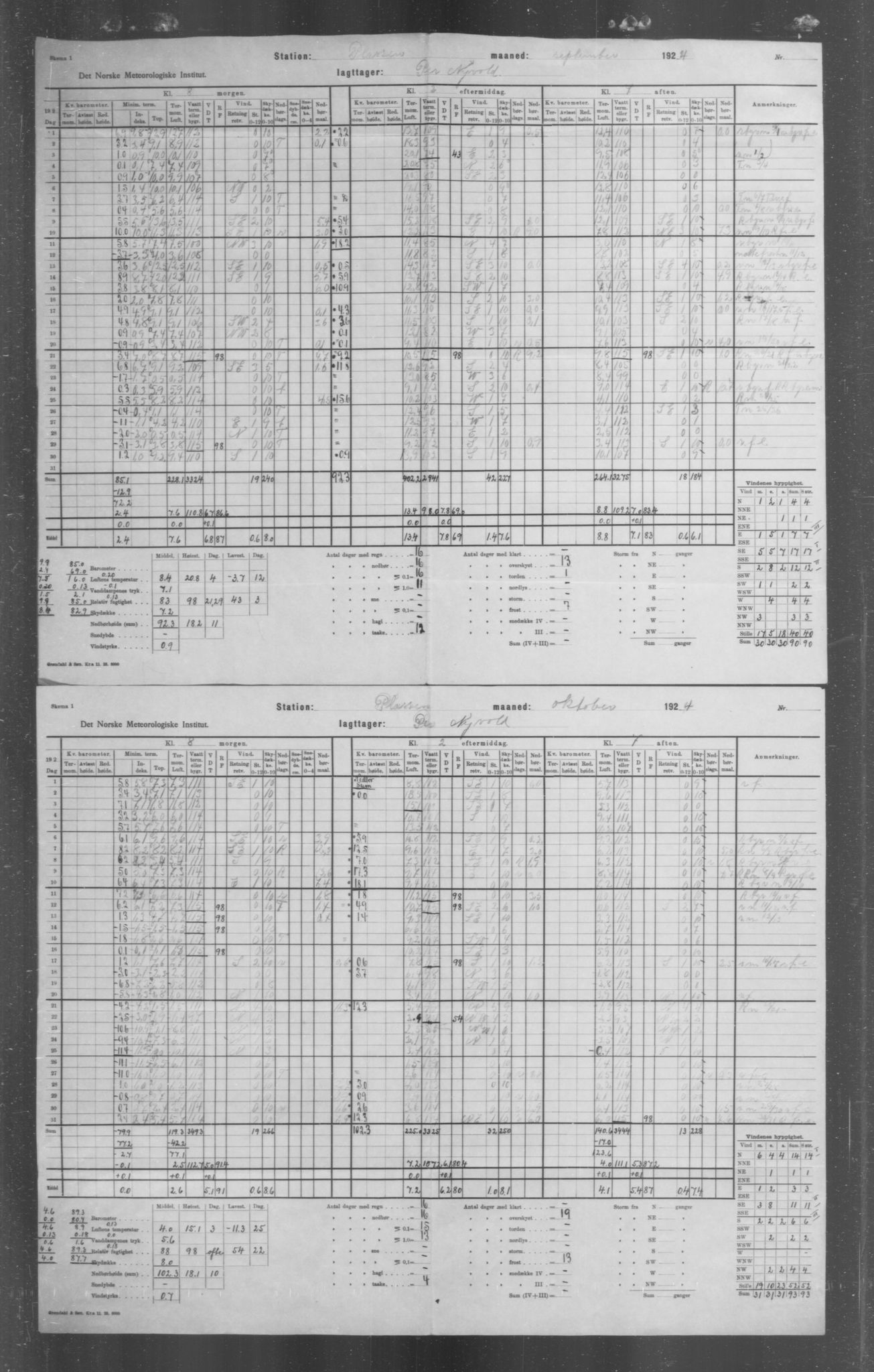 Det norske meteorologiske institutt, AV/RA-S-1570, 1869-1930, s. 35