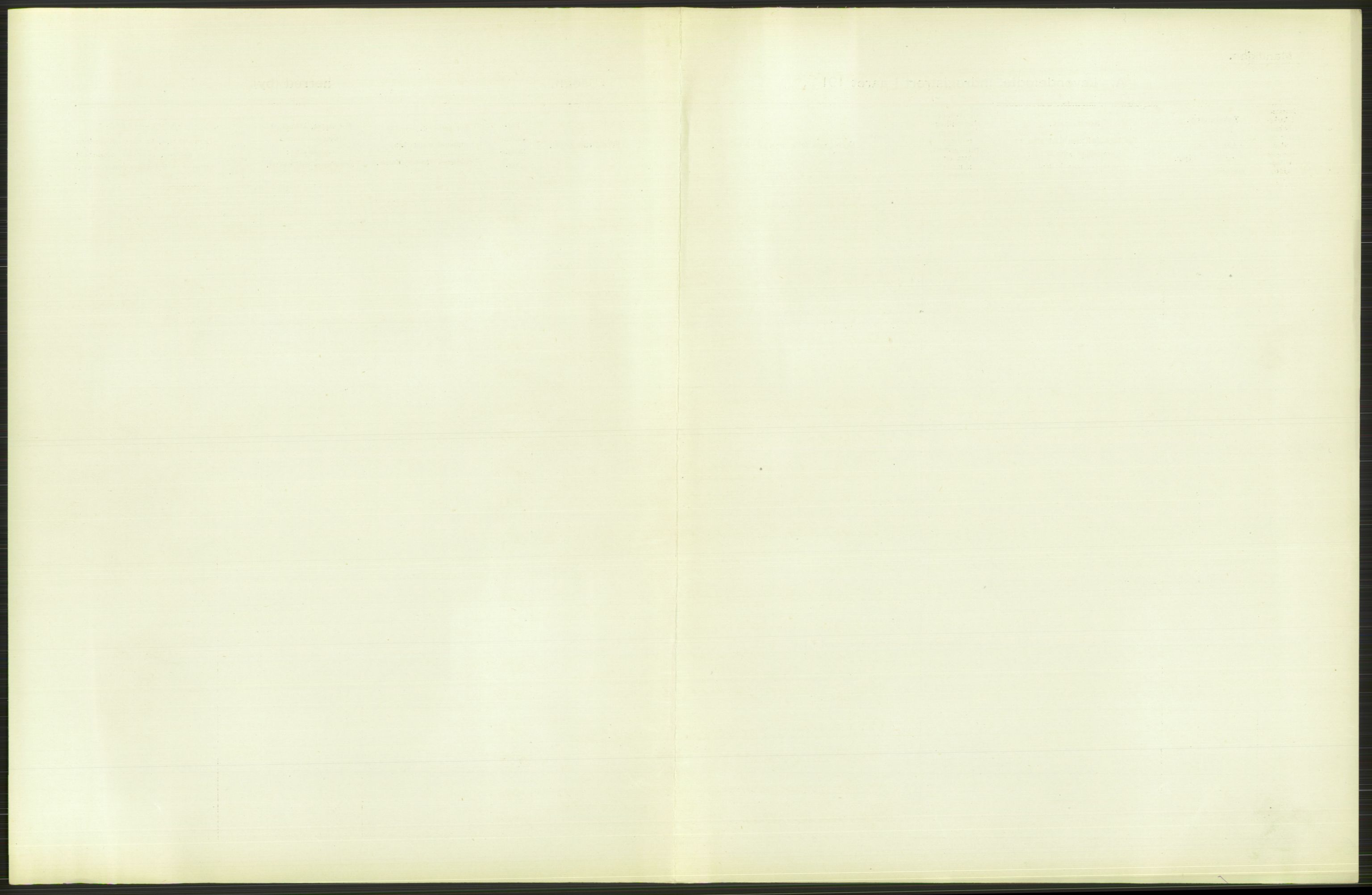 Statistisk sentralbyrå, Sosiodemografiske emner, Befolkning, AV/RA-S-2228/D/Df/Dfb/Dfbb/L0044: N. Trondhjems amt: Levendefødte menn og kvinner. Bygder og byer., 1912, s. 419