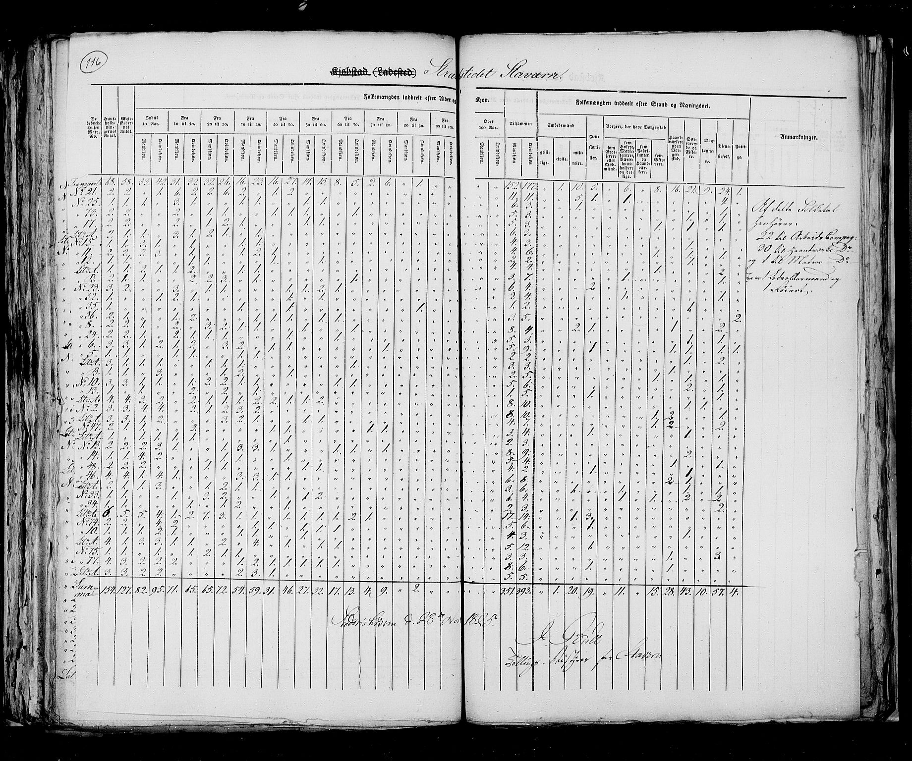 RA, Folketellingen 1825, bind 8: Jarlsberg og Larvik amt, 1825, s. 116
