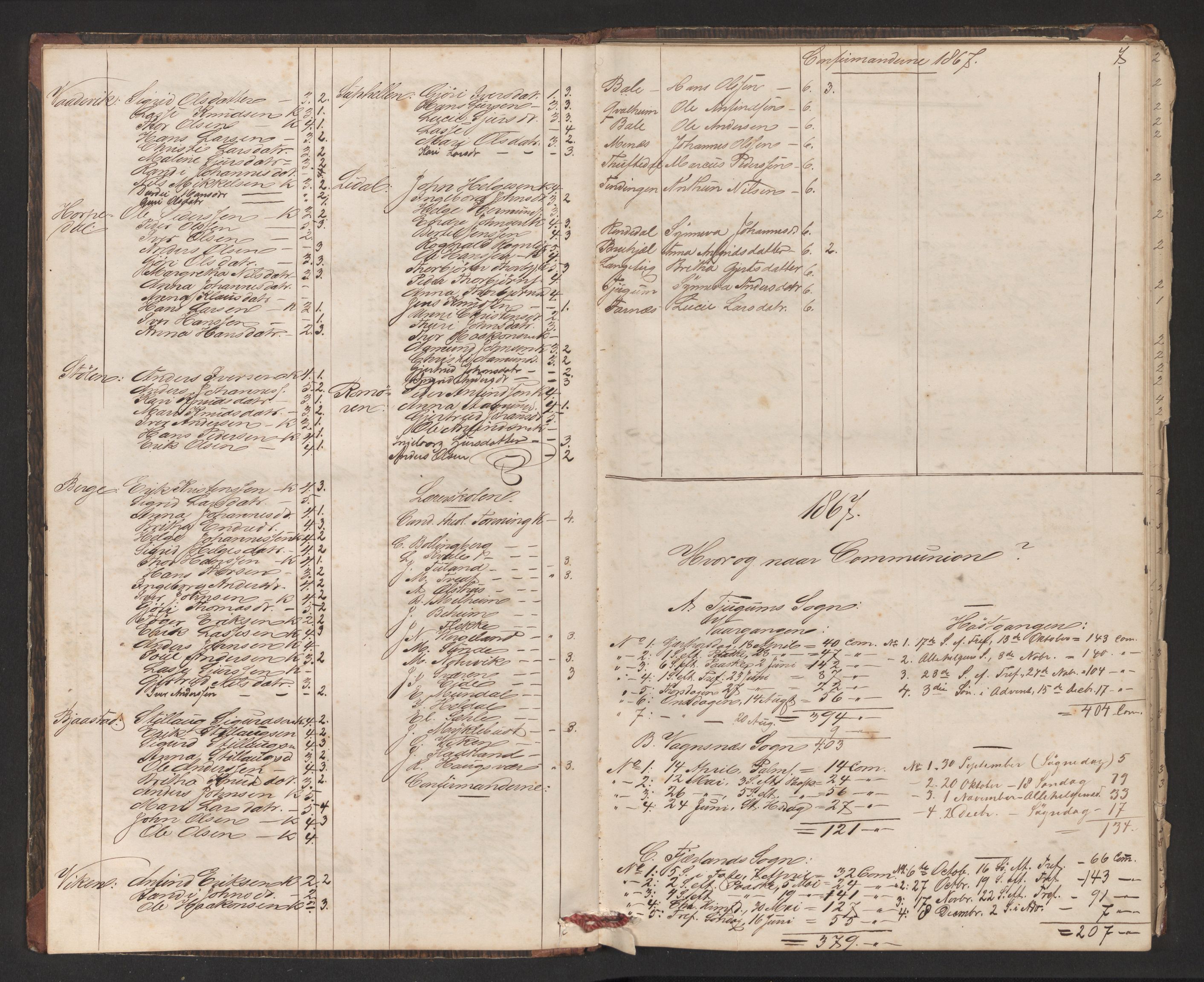 Balestrand sokneprestembete, AV/SAB-A-79601/H/Hb/Hba/L0002: Kommunikantprotokoll nr. A 2, 1867-1883, s. 7