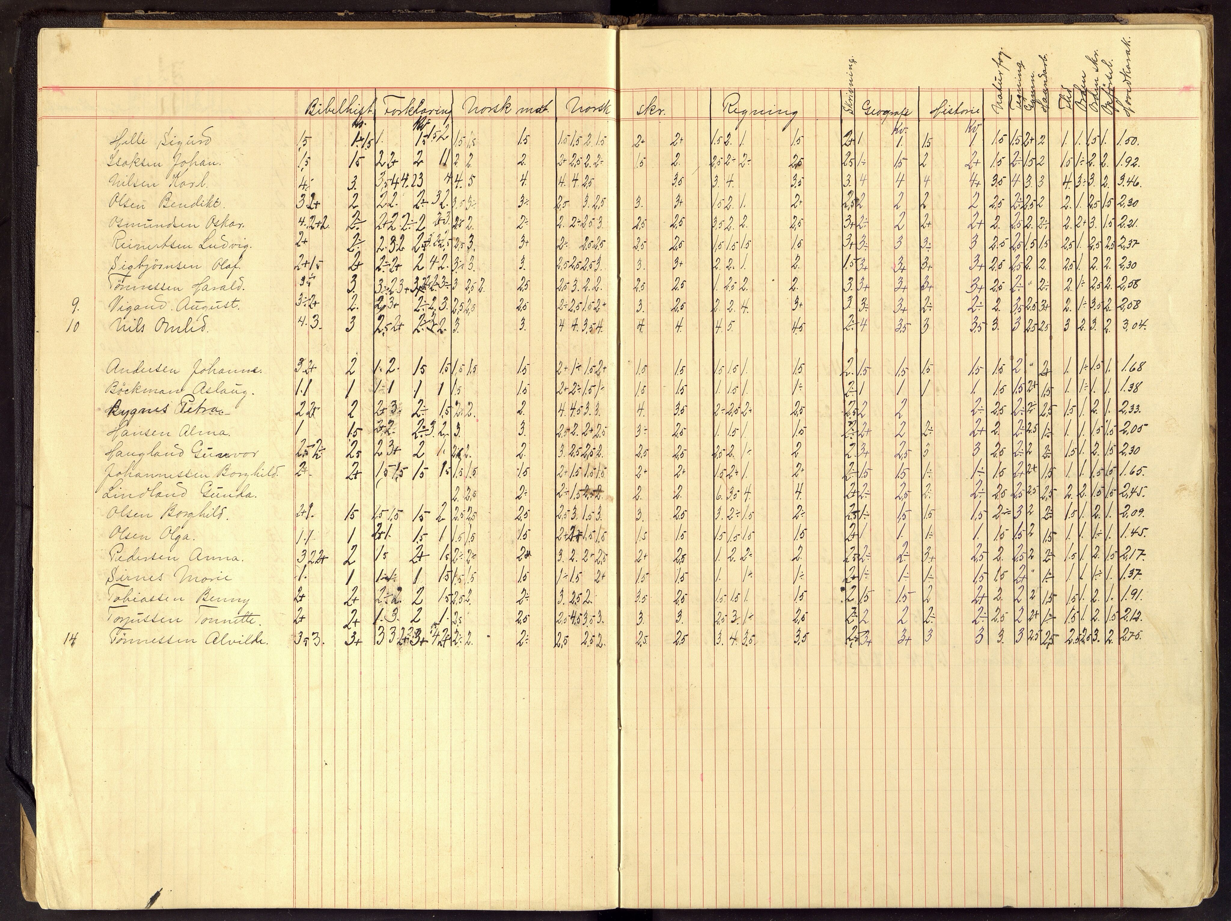 Flekkefjord By - Flekkefjord Folkeskole, ARKSOR/1004FG550/G/L0011: Karakterprotokoll, 1915-1924