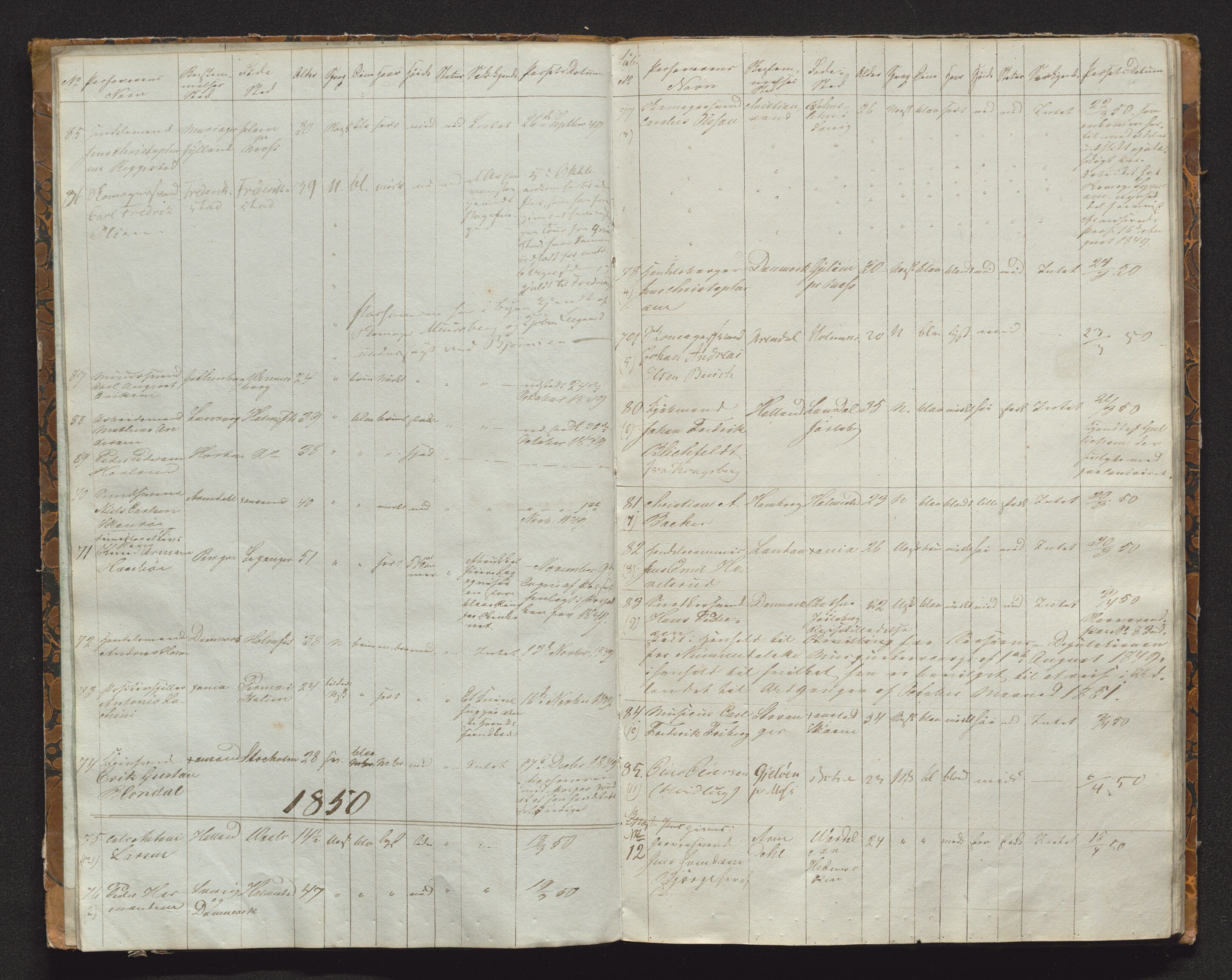 Holmestrand byfogd, AV/SAKO-A-223/N/Nd/L0001: Passjournal, 1845-1854