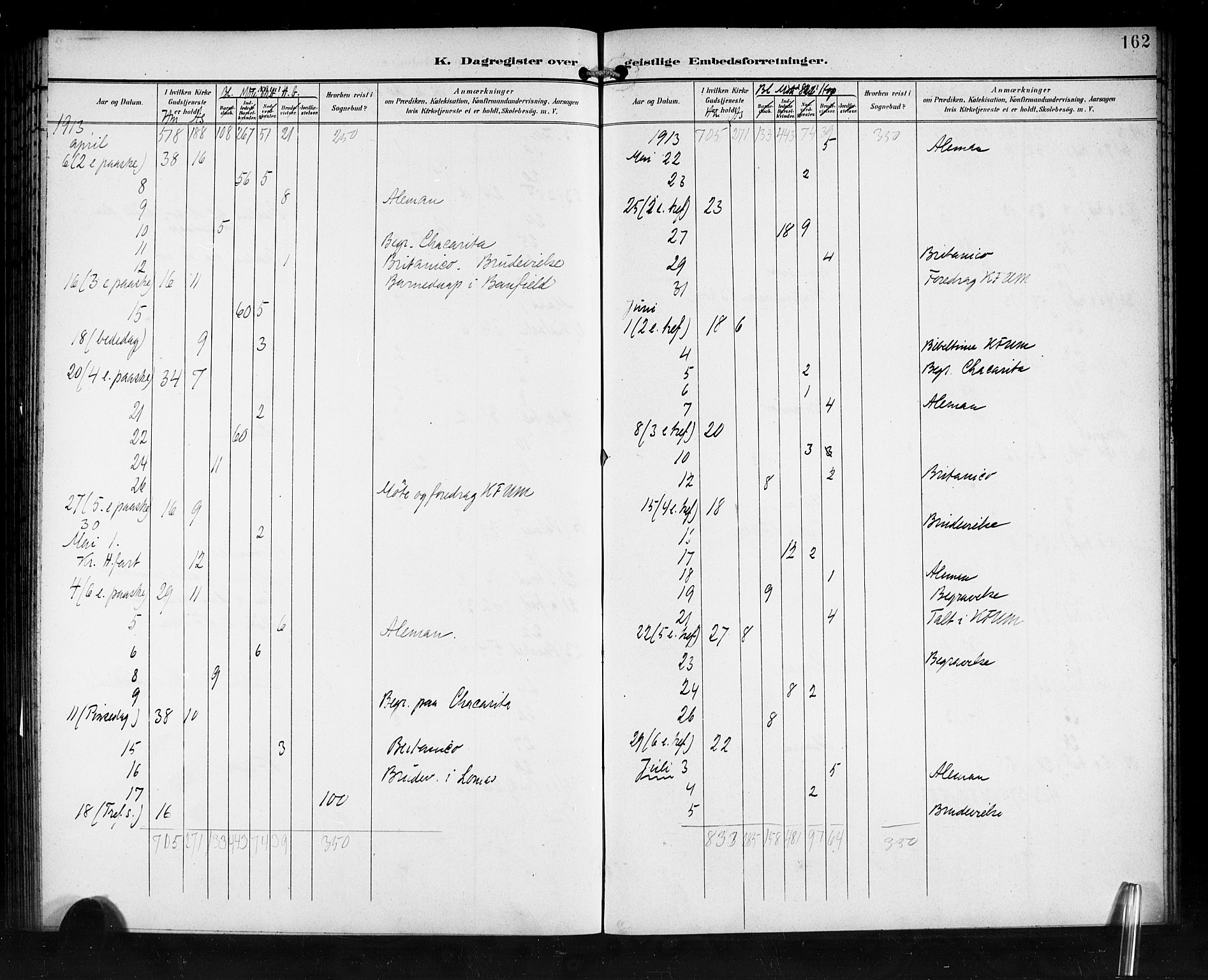 Den norske sjømannsmisjon i utlandet/Syd-Amerika (Buenos Aires m.fl.), AV/SAB-SAB/PA-0118/H/Ha/L0002: Ministerialbok nr. A 2, 1899-1919, s. 162