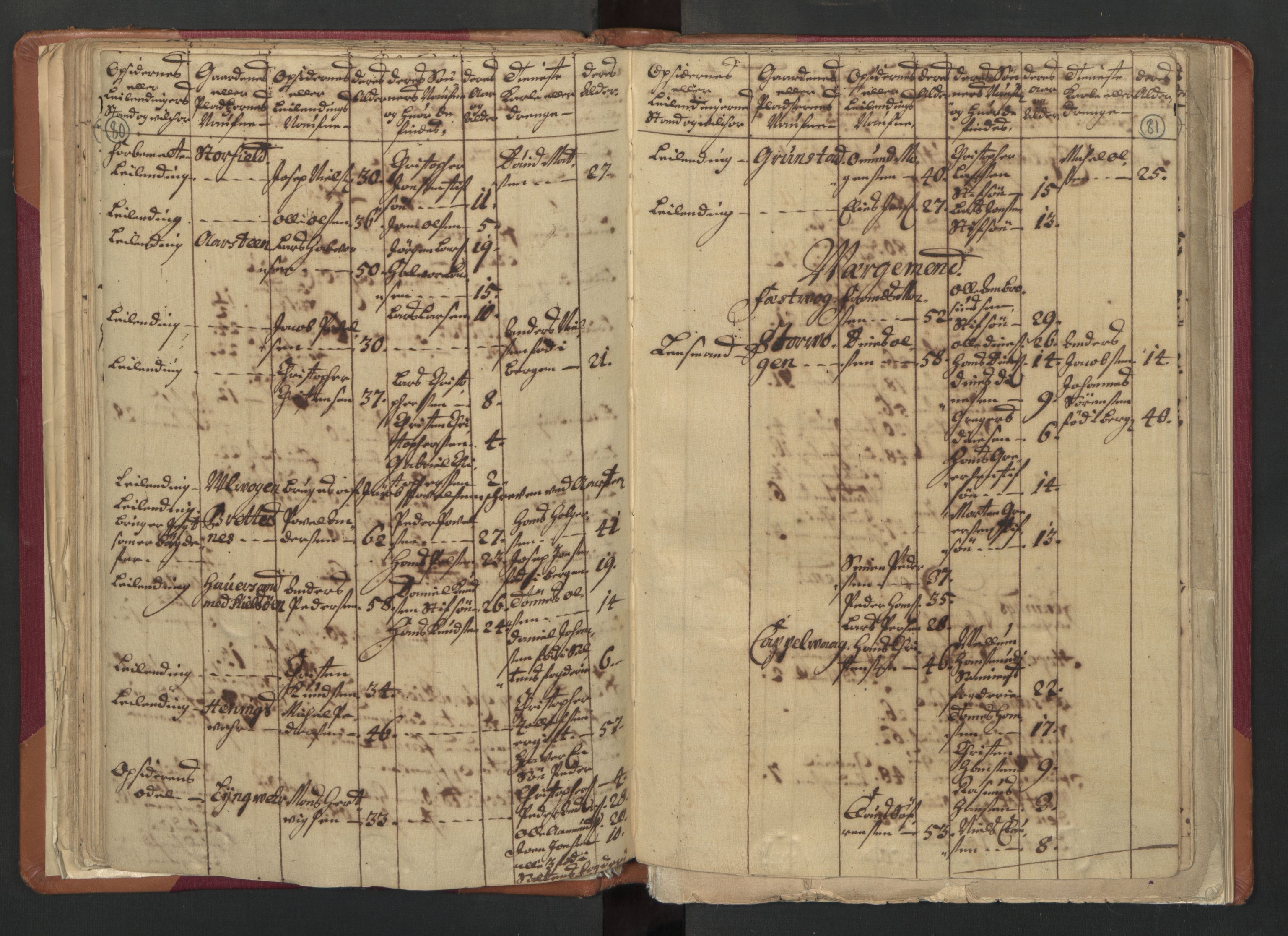 RA, Manntallet 1701, nr. 18: Vesterålen, Andenes og Lofoten fogderi, 1701, s. 80-81