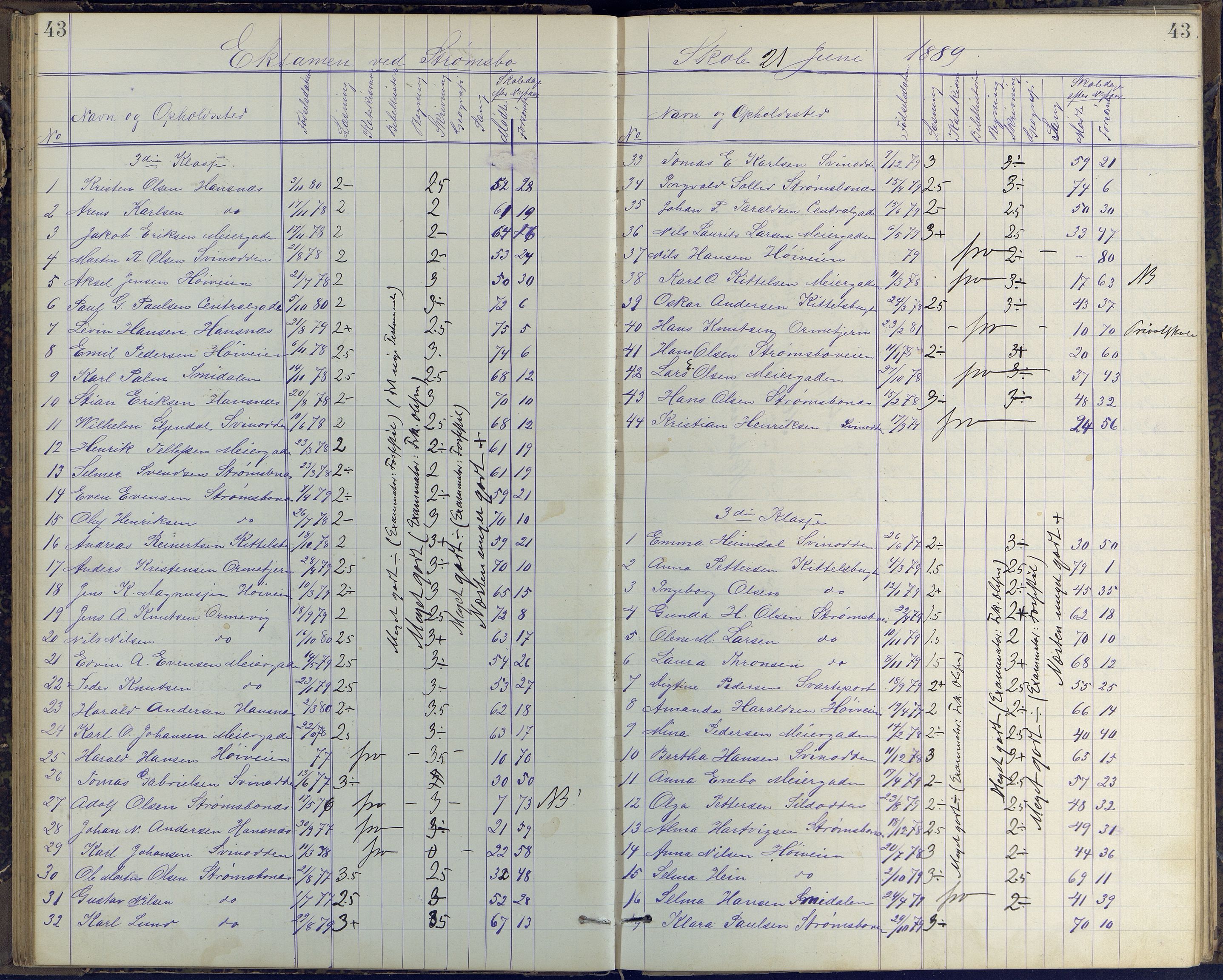 Arendal kommune, Katalog I, AAKS/KA0906-PK-I/07/L0408: Eksamensprotokoll Barbu, Torbjørnsbu og Strømsbu skoler, 1887-1894, s. 43