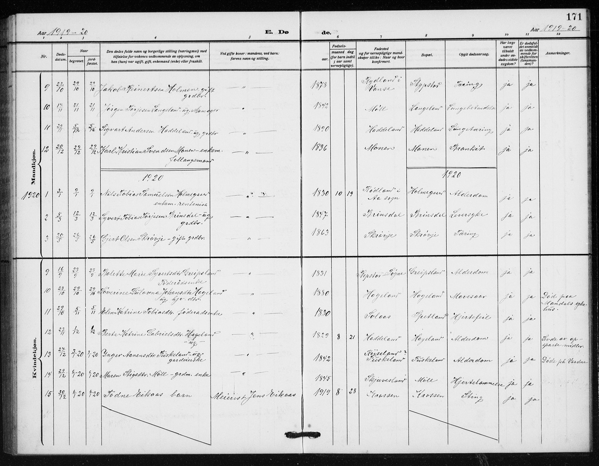 Holum sokneprestkontor, SAK/1111-0022/F/Fb/Fba/L0006: Klokkerbok nr. B 6, 1910-1936, s. 171