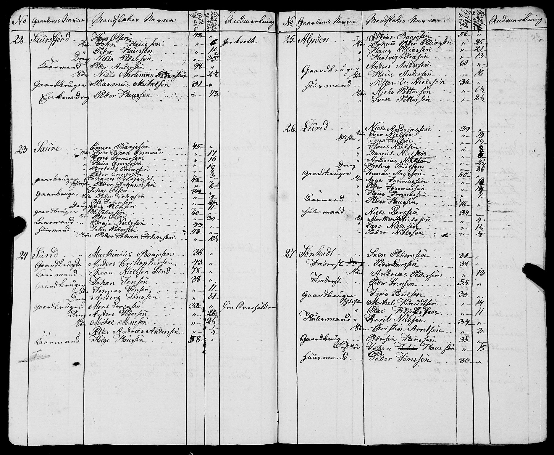 Fylkesmannen i Nordland, AV/SAT-A-0499/1.1/R/Ra/L0021: --, 1810-1836, s. 230