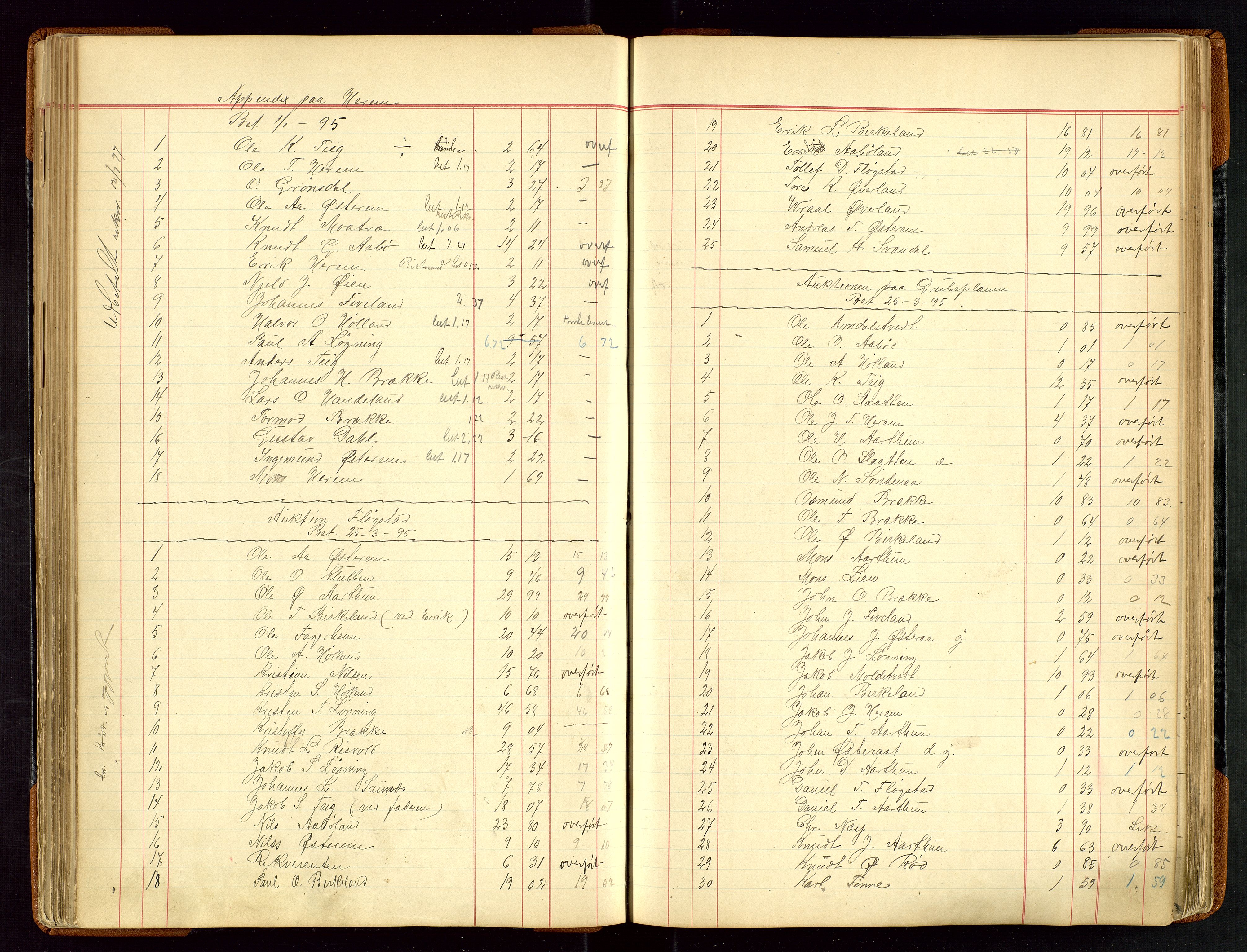 Sauda lensmannskontor, SAST/A-100177/Gja/L0007: "Auktionsprotokol for Lensmanden i Søvde"   1886-1911, 1886-1911