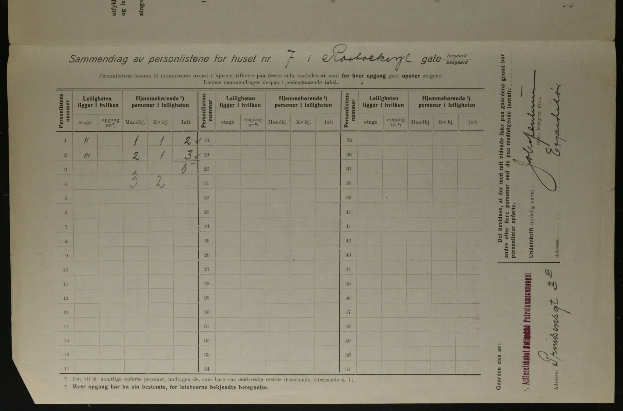 OBA, Kommunal folketelling 1.12.1923 for Kristiania, 1923, s. 93361