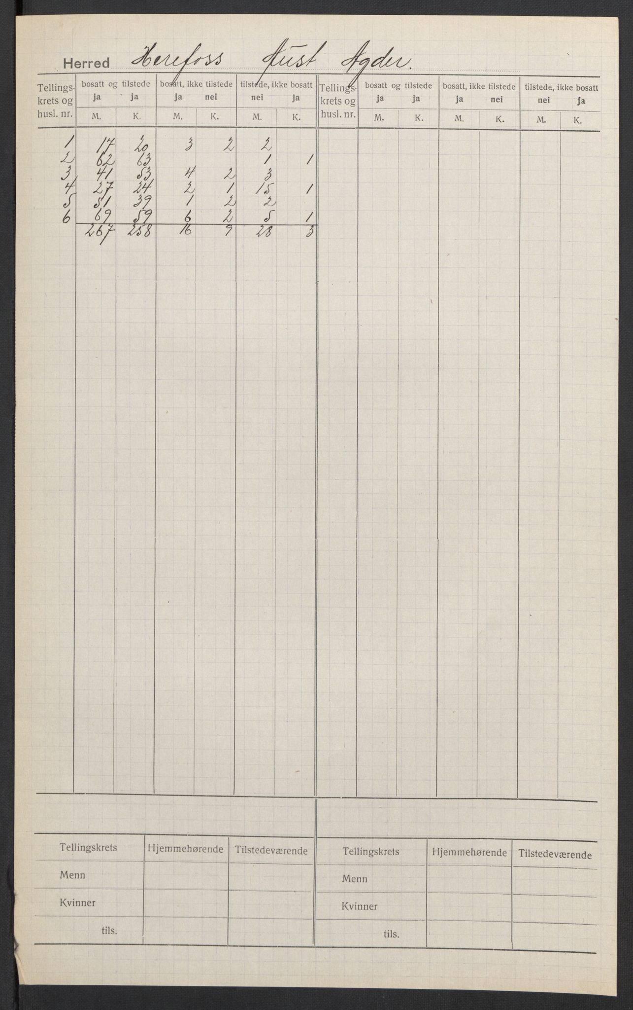 SAK, Folketelling 1920 for 0933 Herefoss herred, 1920, s. 2