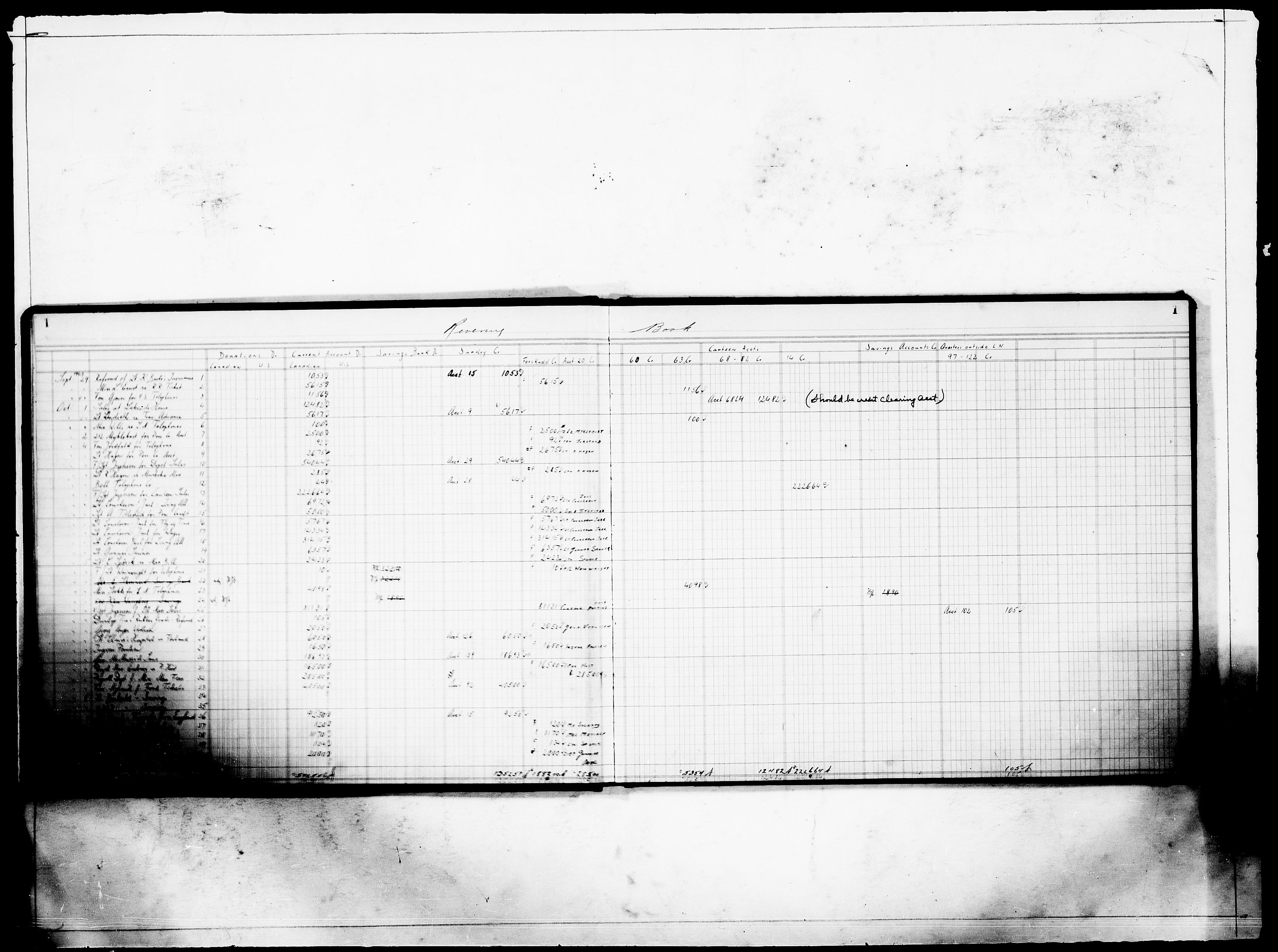 Forsvaret, Flyvåpnenes treningsleir 1940-1945, AV/RA-RAFA-3974/V/L0017: Regnskaper.  Se "Index" for detaljert oversikt over innholdet., 1940-1945