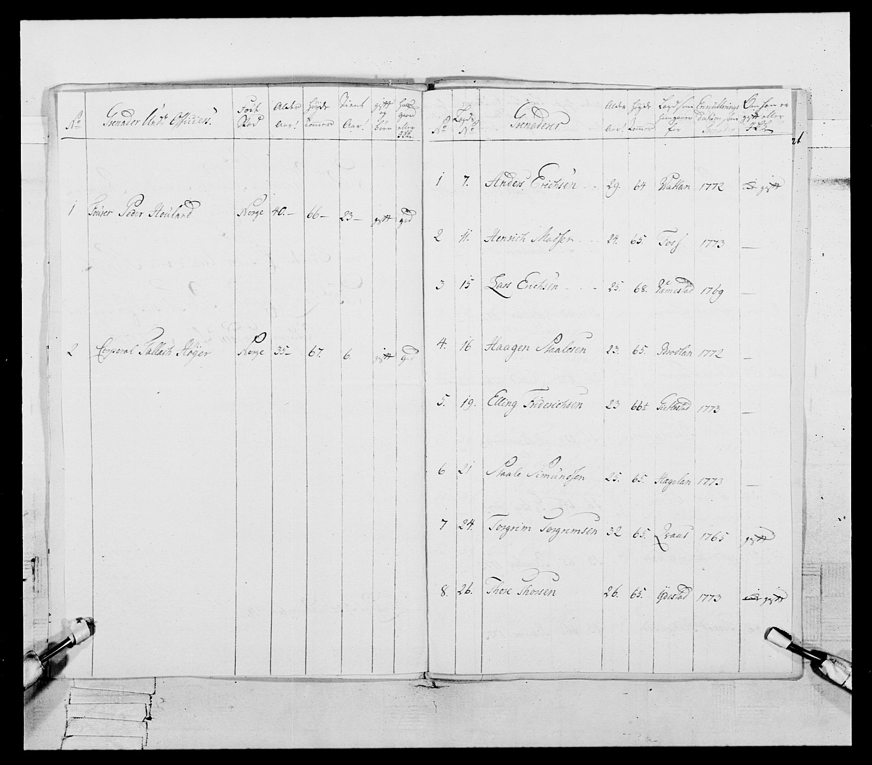Generalitets- og kommissariatskollegiet, Det kongelige norske kommissariatskollegium, AV/RA-EA-5420/E/Eh/L0106: 2. Vesterlenske nasjonale infanteriregiment, 1774-1780, s. 55