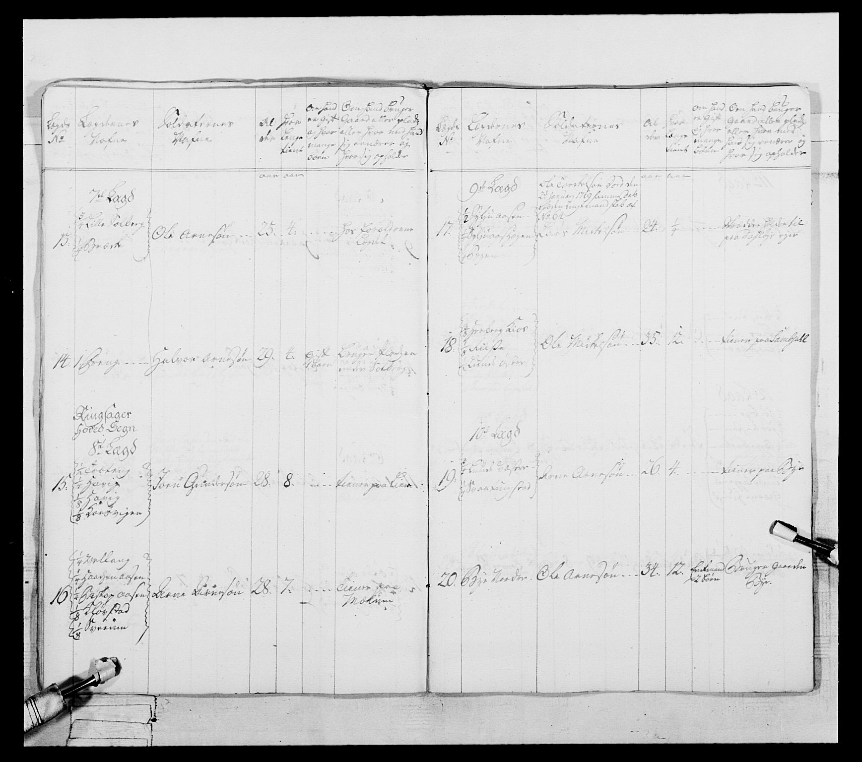 Generalitets- og kommissariatskollegiet, Det kongelige norske kommissariatskollegium, AV/RA-EA-5420/E/Eh/L0057: 1. Opplandske nasjonale infanteriregiment, 1769-1771, s. 220