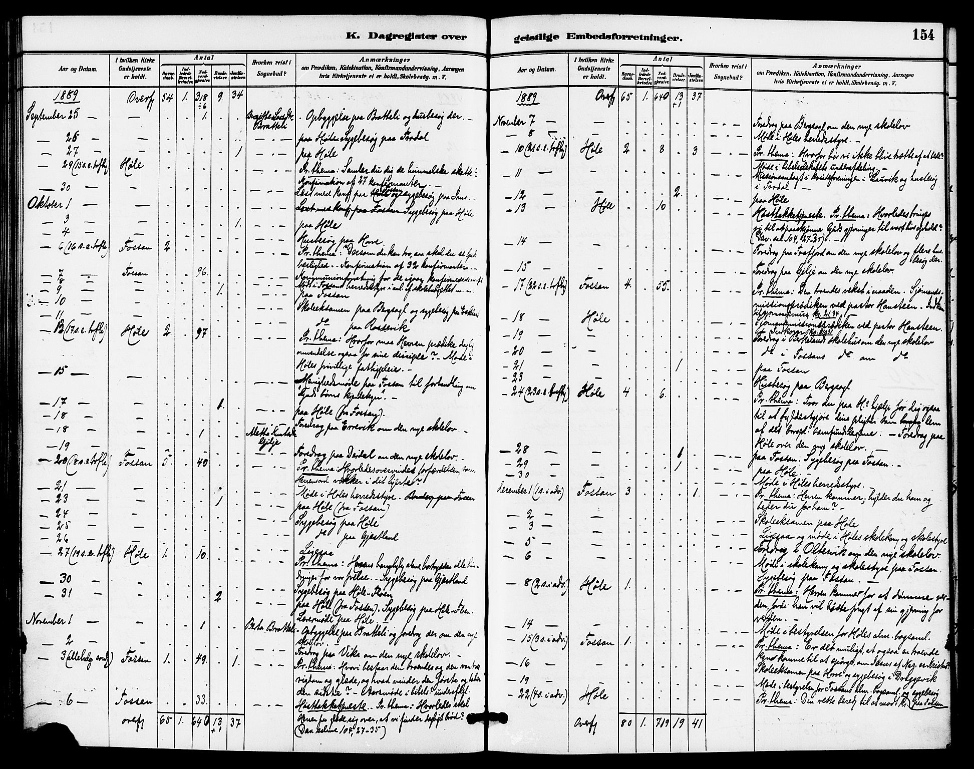 Høgsfjord sokneprestkontor, AV/SAST-A-101624/H/Ha/Haa/L0005: Ministerialbok nr. A 5, 1885-1897, s. 154