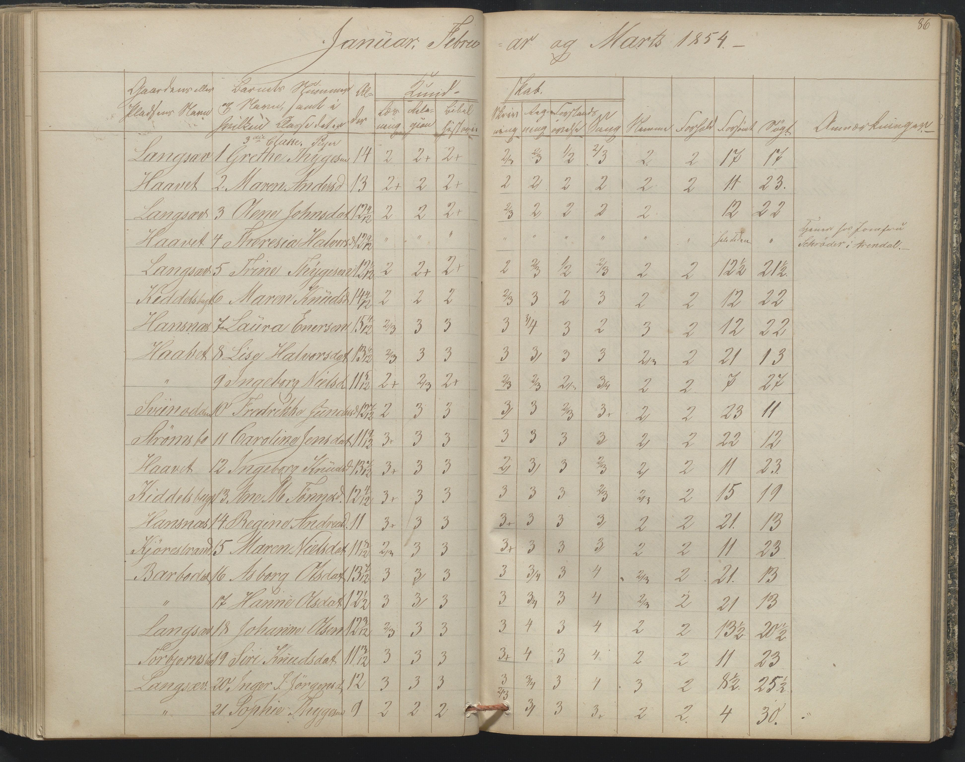 Arendal kommune, Katalog I, AAKS/KA0906-PK-I/07/L0164: Skoleprotokoll for Barbu 2. faste skole, 1849-1856, s. 86