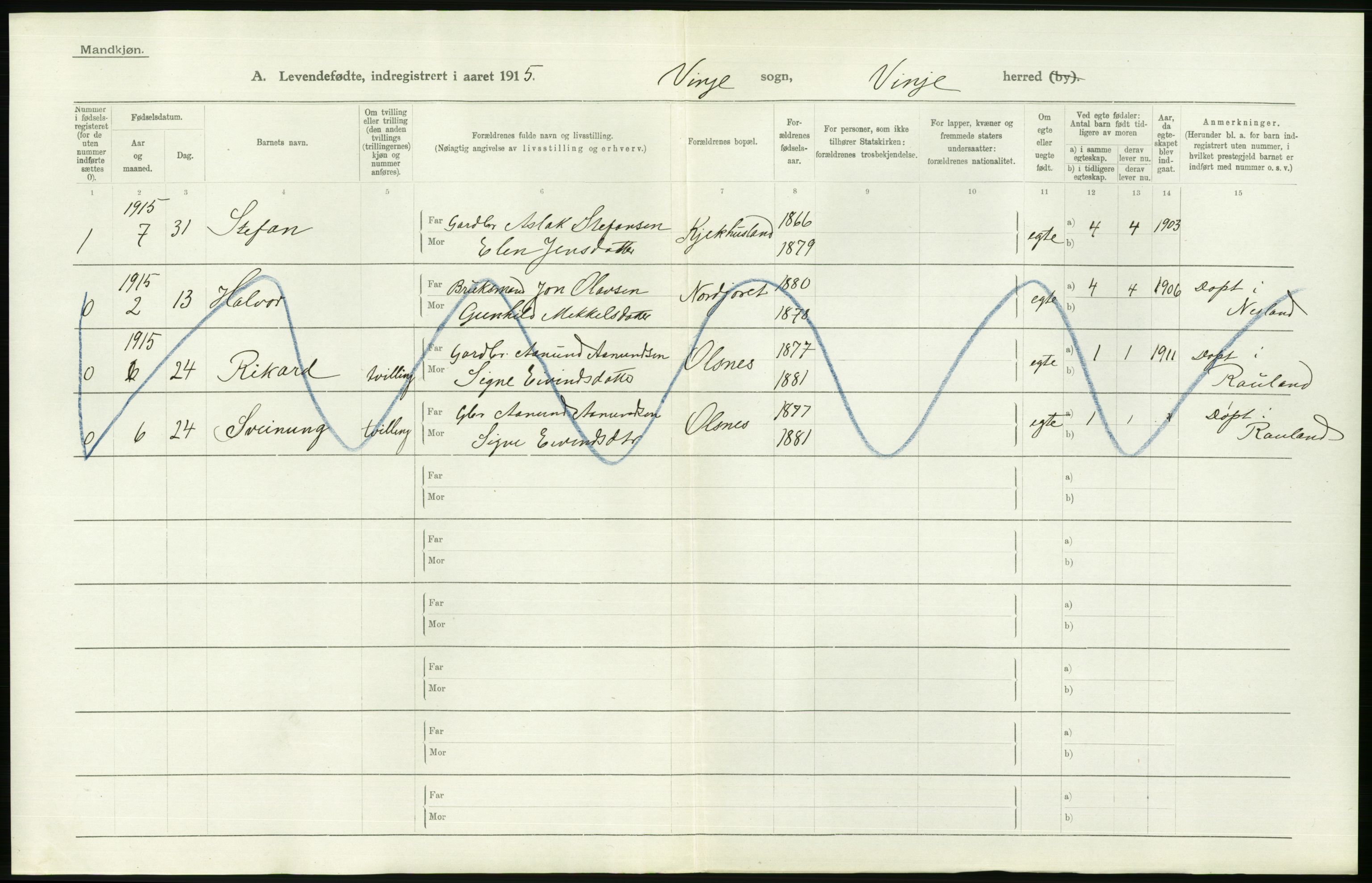 Statistisk sentralbyrå, Sosiodemografiske emner, Befolkning, AV/RA-S-2228/D/Df/Dfb/Dfbe/L0020: Bratsberg amt: Levendefødte menn og kvinner. Bygder., 1915, s. 2