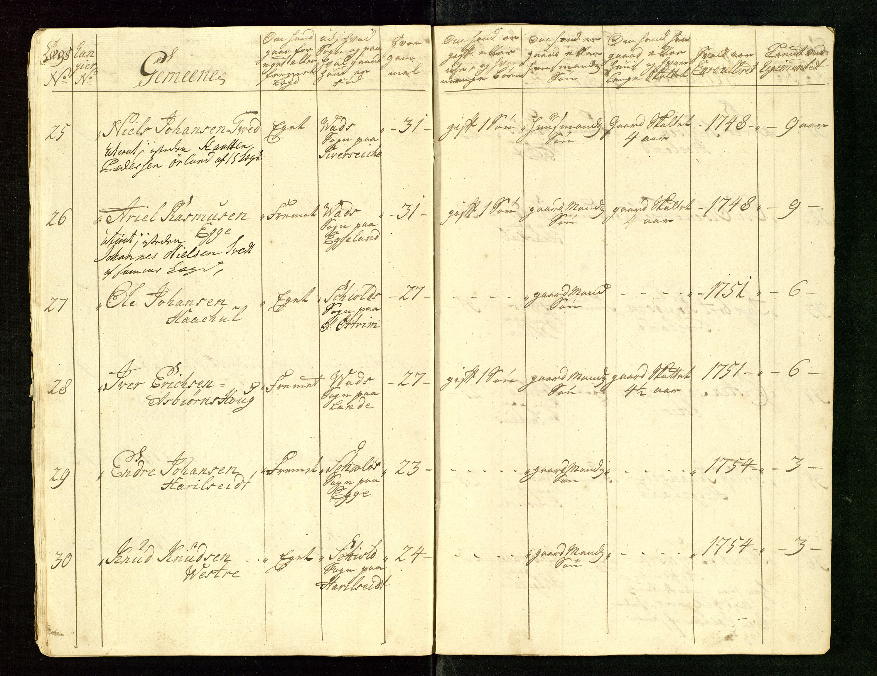 Fylkesmannen i Rogaland, AV/SAST-A-101928/99/3/325/325CA/L0015: MILITÆRE MANNTALL/LEGDSRULLER: RYFYLKE, JÆREN OG DALANE FOGDERI, 2.WESTERLENSKE REGIMENT, LENSMANNSMANNTALL JÆREN, 1754-1759