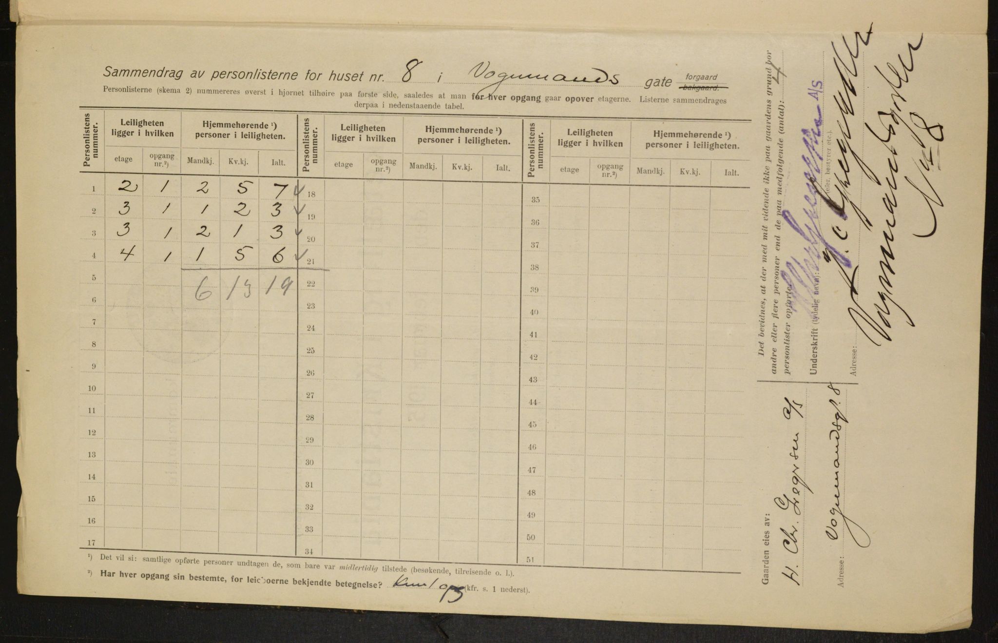 OBA, Kommunal folketelling 1.2.1915 for Kristiania, 1915, s. 124704