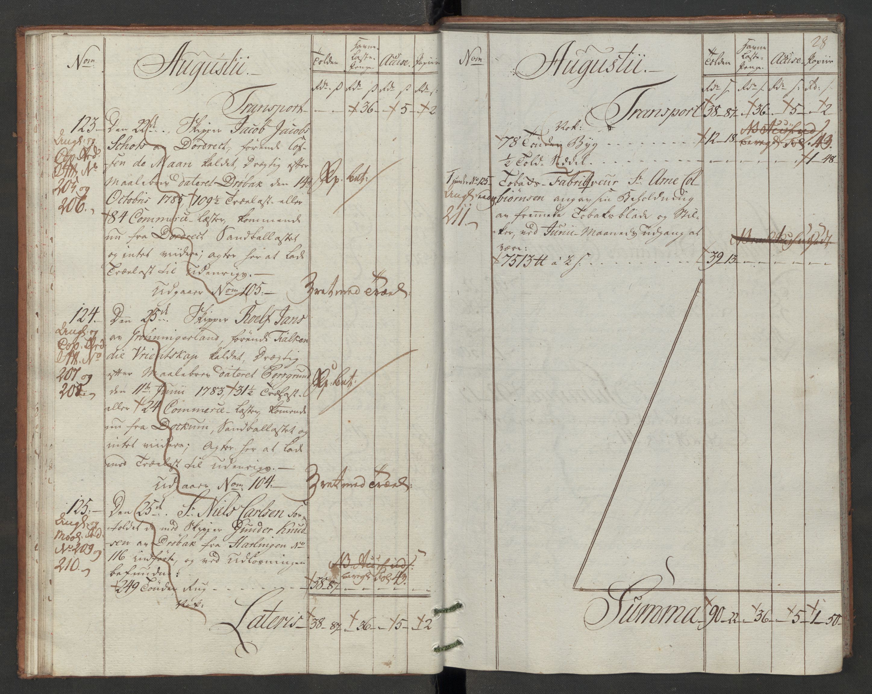 Generaltollkammeret, tollregnskaper, AV/RA-EA-5490/R07/L0046/0001: Tollregnskaper Sand / Inngående hovedtollbok, 1786, s. 27b-28a