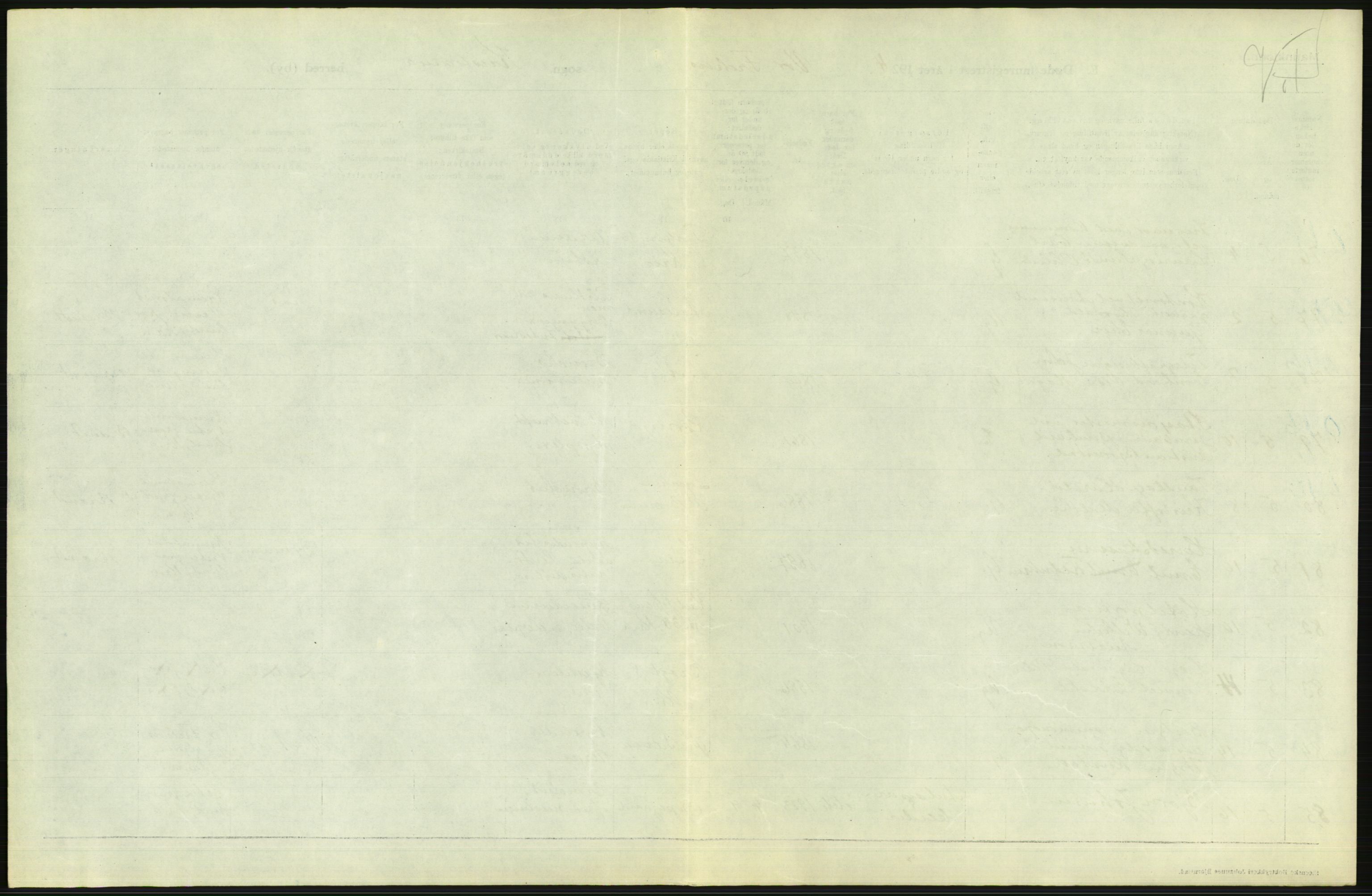 Statistisk sentralbyrå, Sosiodemografiske emner, Befolkning, AV/RA-S-2228/D/Df/Dfc/Dfcd/L0008: Kristiania: Døde menn, 1924, s. 19