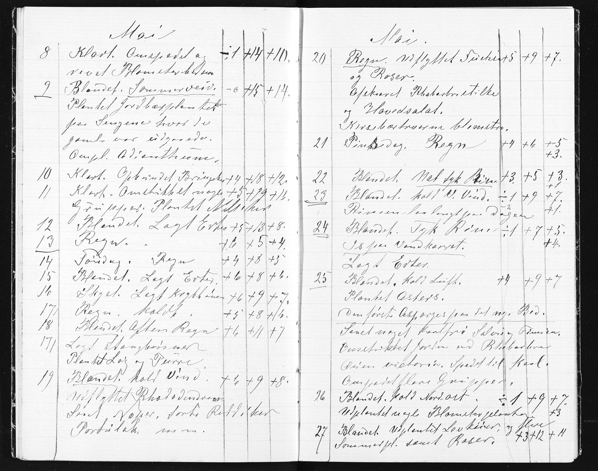 Familien Aalls privatarkiv , NESJ/NJM-005/E-00003/L0001/0002/0006: Dag- og notatbøker / Dølner dagbok-bokpakke 002, 1899-1901