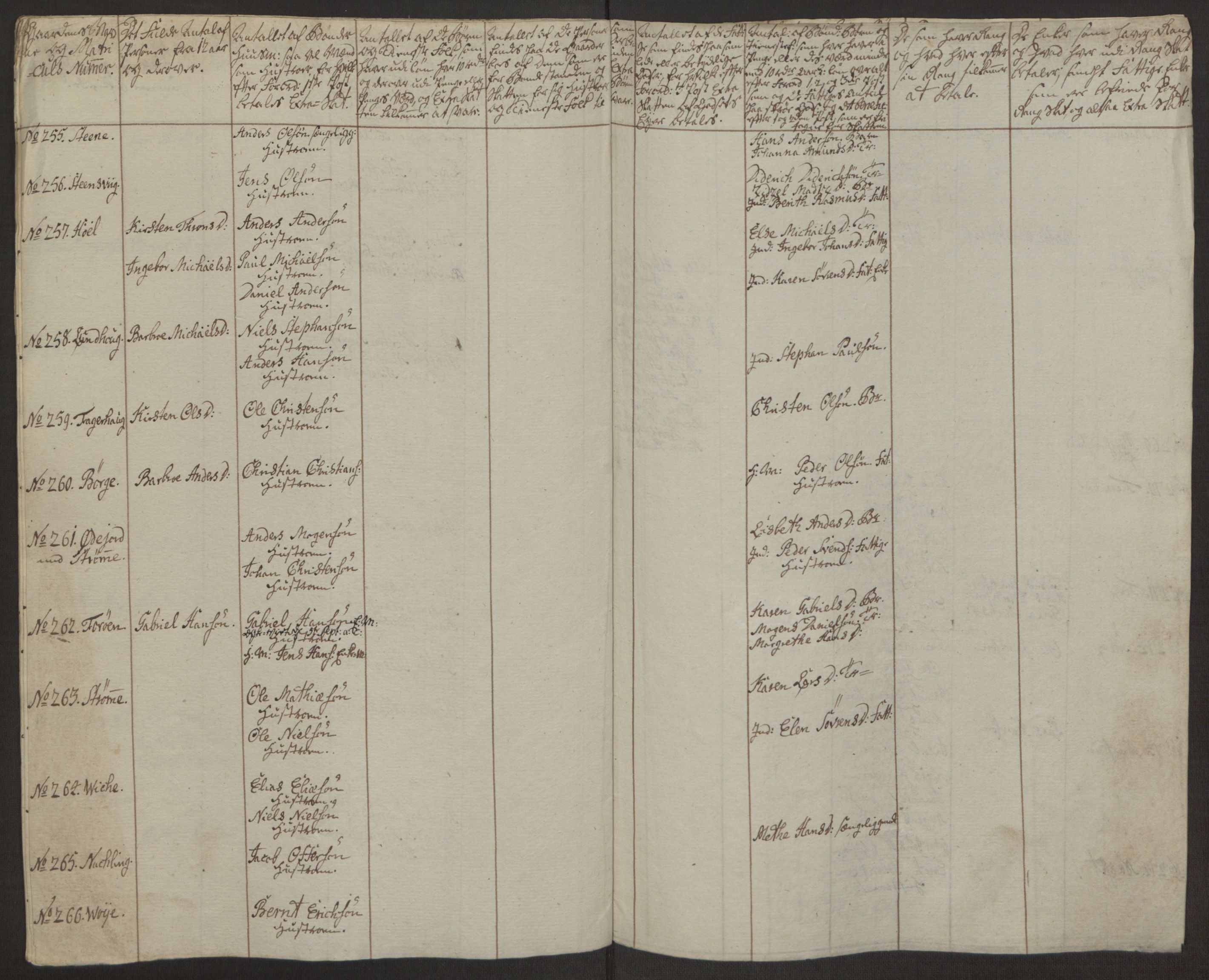 Rentekammeret inntil 1814, Realistisk ordnet avdeling, RA/EA-4070/Ol/L0022a/0002: [Gg 10]: Ekstraskatten, 23.09.1762. Nordlands amt / Vesterålen, Andenes og Lofoten, 1763-1769, s. 120