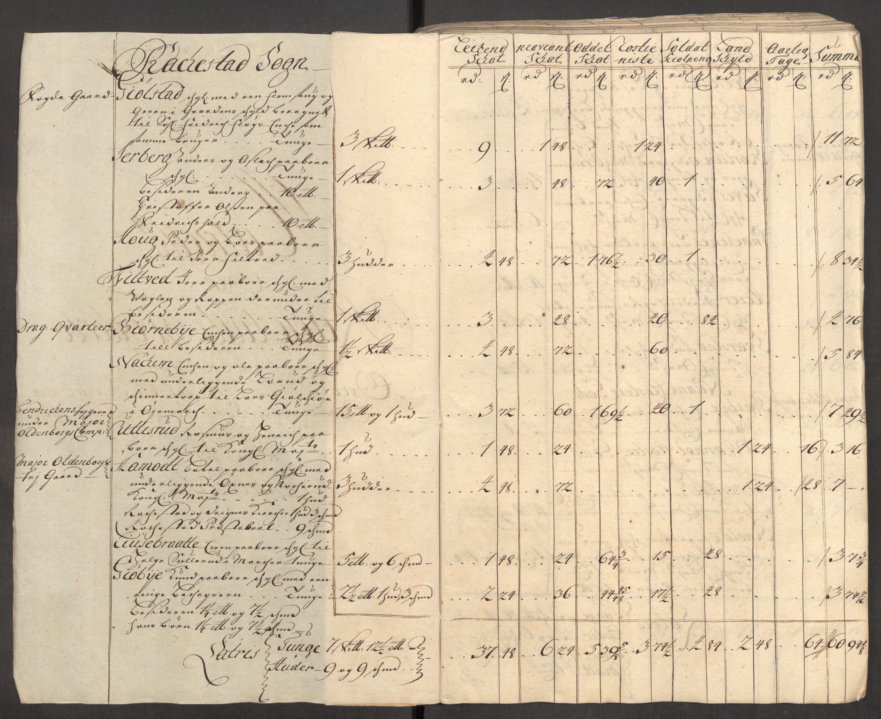 Rentekammeret inntil 1814, Reviderte regnskaper, Fogderegnskap, AV/RA-EA-4092/R07/L0305: Fogderegnskap Rakkestad, Heggen og Frøland, 1712, s. 123