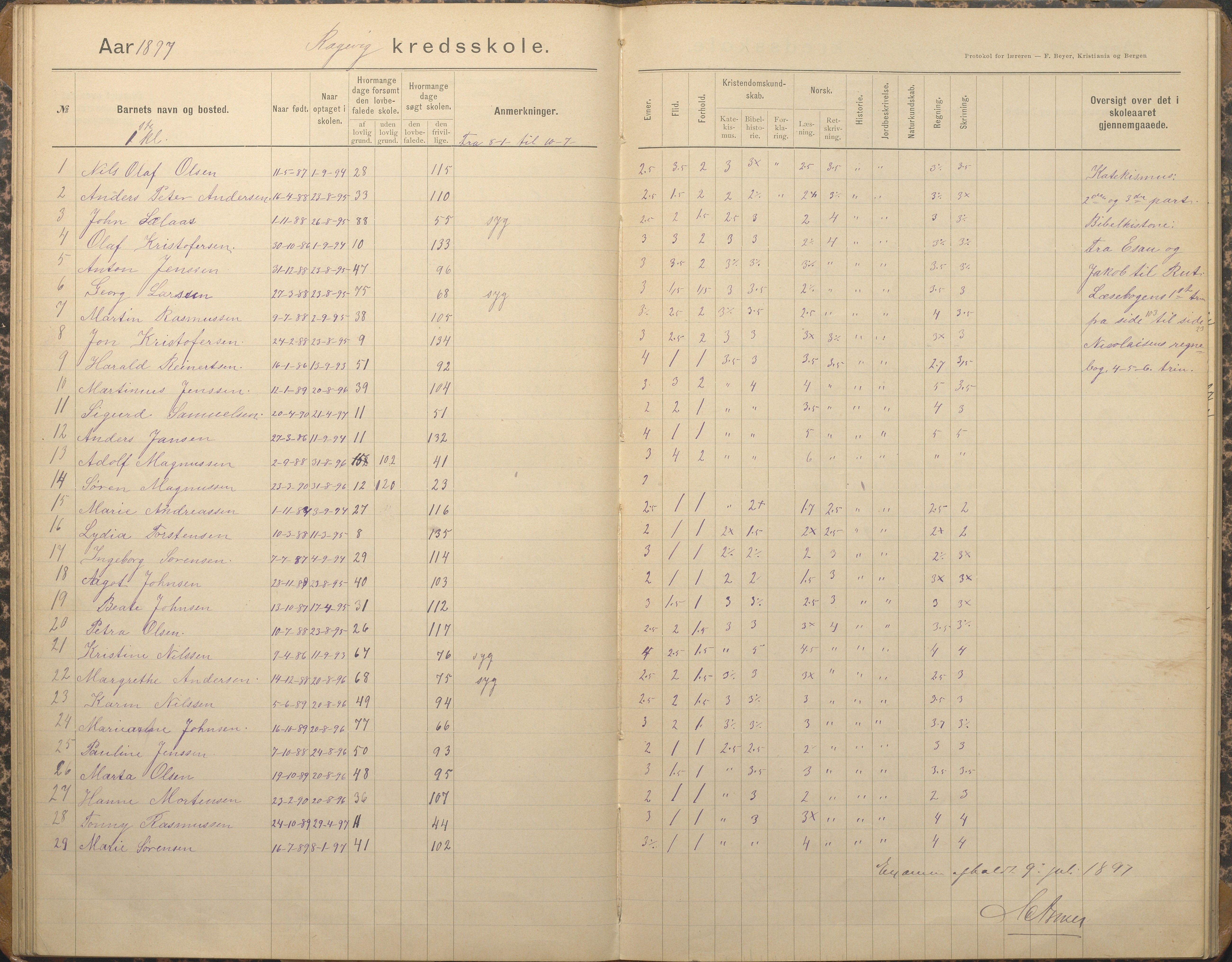 Tromøy kommune frem til 1971, AAKS/KA0921-PK/04/L0067: Rægevik - Karakterprotokoll, 1892-1908