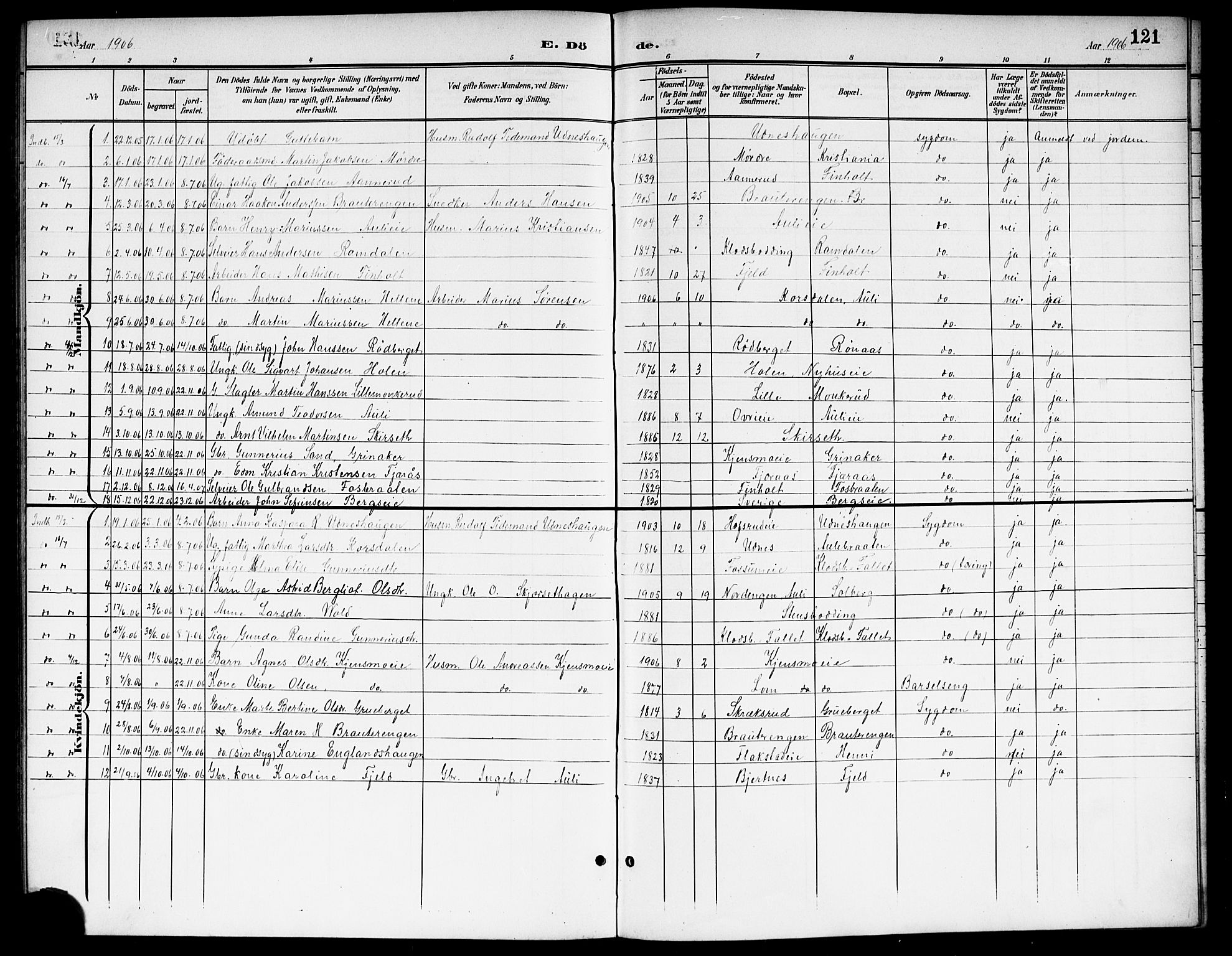 Nes prestekontor Kirkebøker, AV/SAO-A-10410/G/Gb/L0001: Klokkerbok nr. II 1, 1901-1917, s. 121