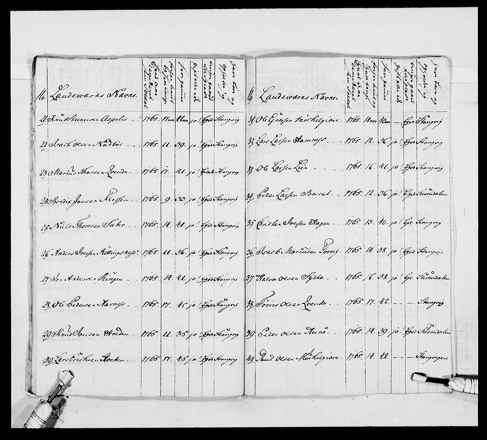 Kommanderende general (KG I) med Det norske krigsdirektorium, AV/RA-EA-5419/E/Ea/L0513: 2. Trondheimske regiment, 1765-1767, s. 364