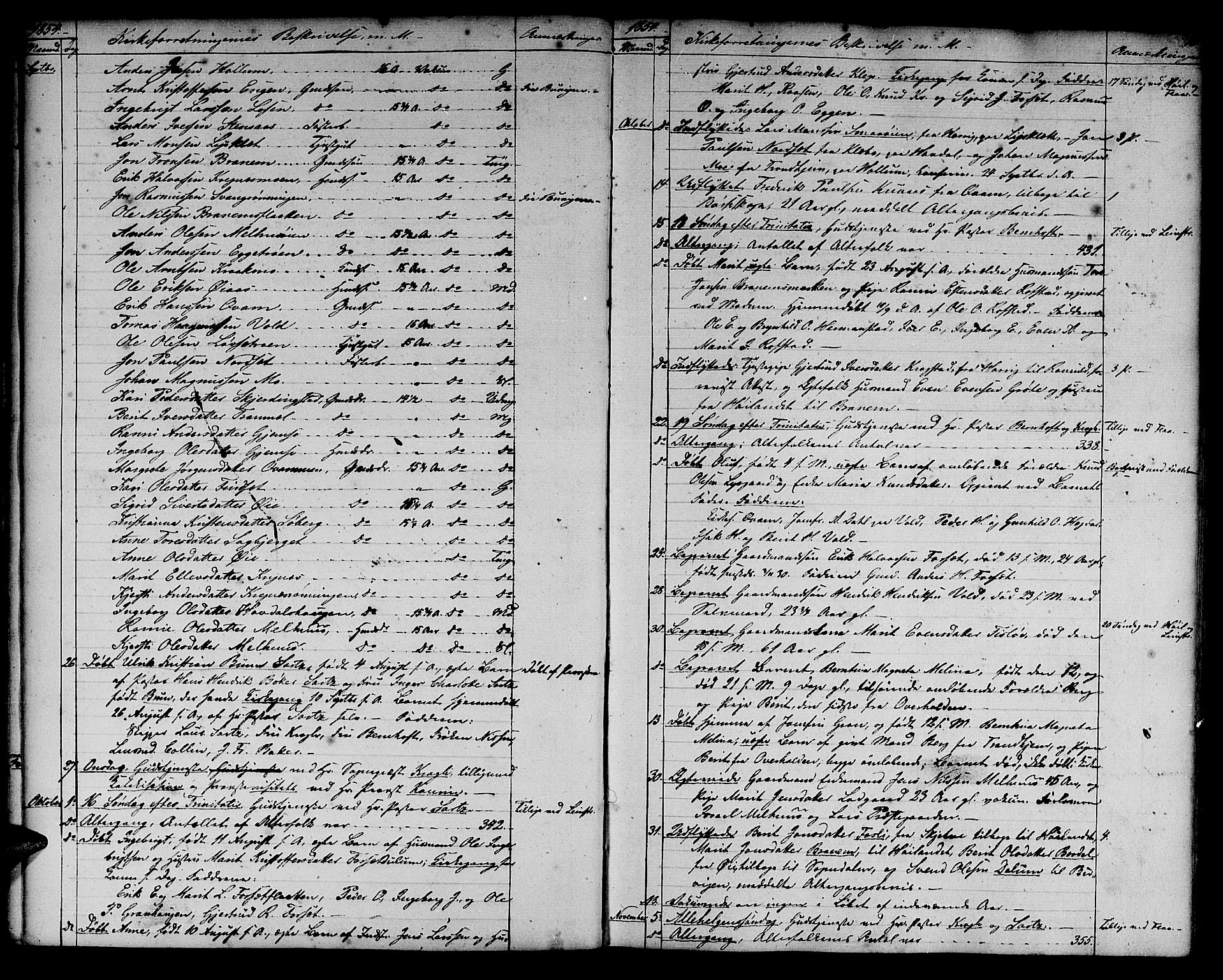 Ministerialprotokoller, klokkerbøker og fødselsregistre - Sør-Trøndelag, SAT/A-1456/691/L1093: Klokkerbok nr. 691C04, 1852-1879, s. 15