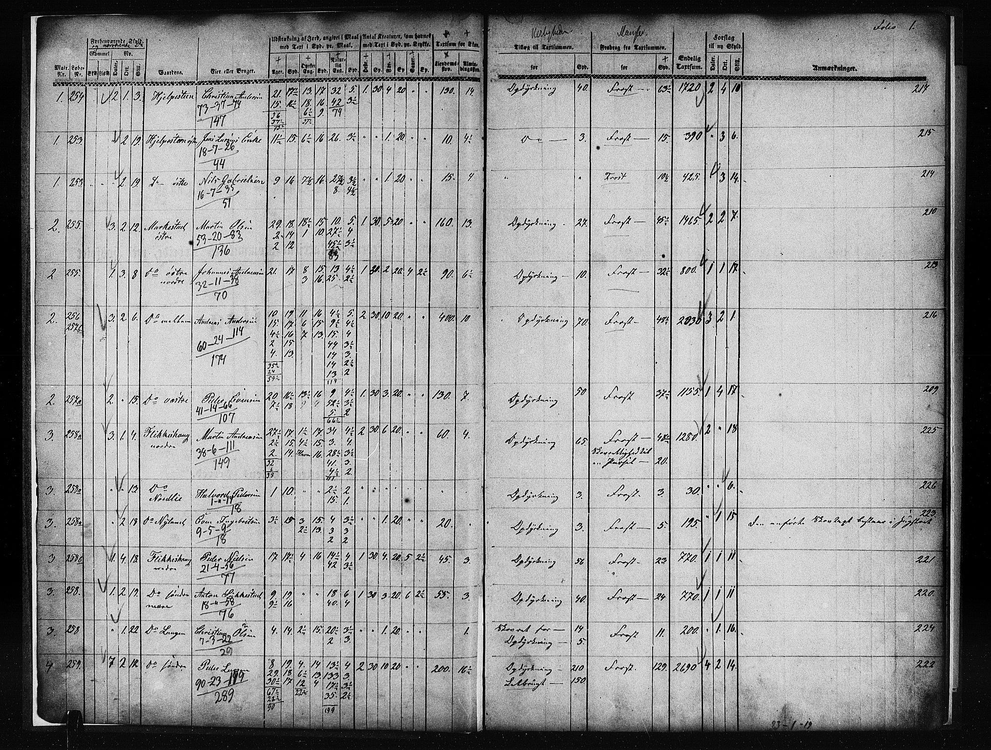 Matrikkelrevisjonen av 1863, AV/RA-S-1530/F/Fe/L0081: Vestre Toten (Eina og Kolbu), 1863