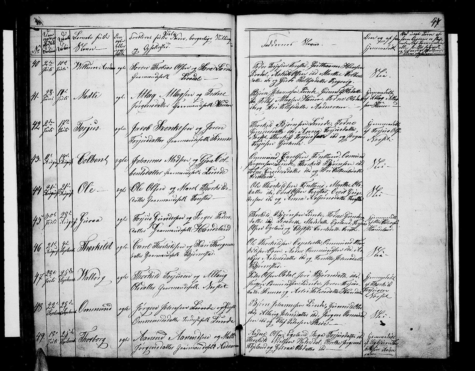 Sirdal sokneprestkontor, AV/SAK-1111-0036/F/Fb/Fbb/L0002: Klokkerbok nr. B 2, 1848-1878, s. 47