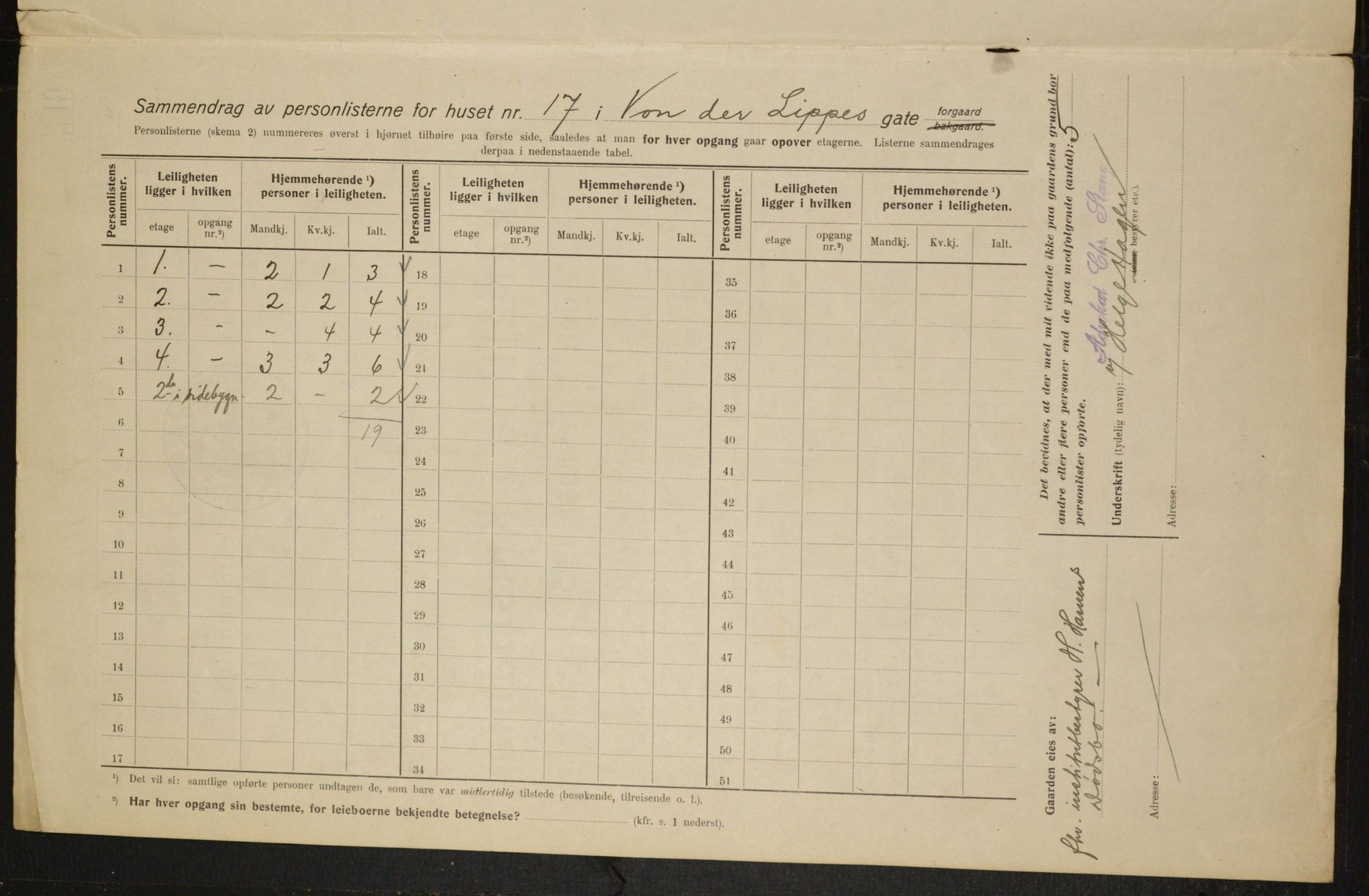 OBA, Kommunal folketelling 1.2.1915 for Kristiania, 1915, s. 125974