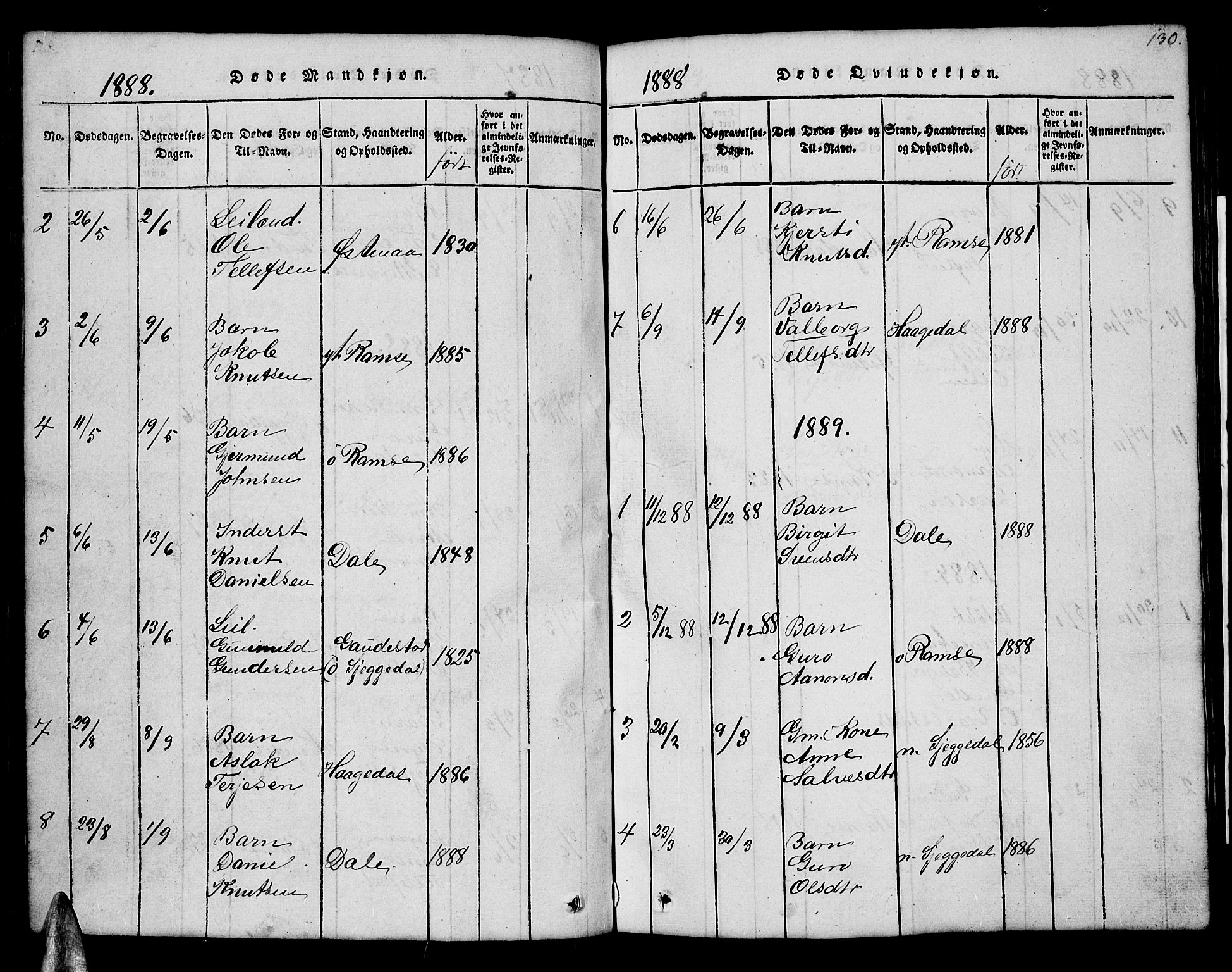 Åmli sokneprestkontor, SAK/1111-0050/F/Fb/Fbb/L0001: Klokkerbok nr. B 1, 1816-1889, s. 130