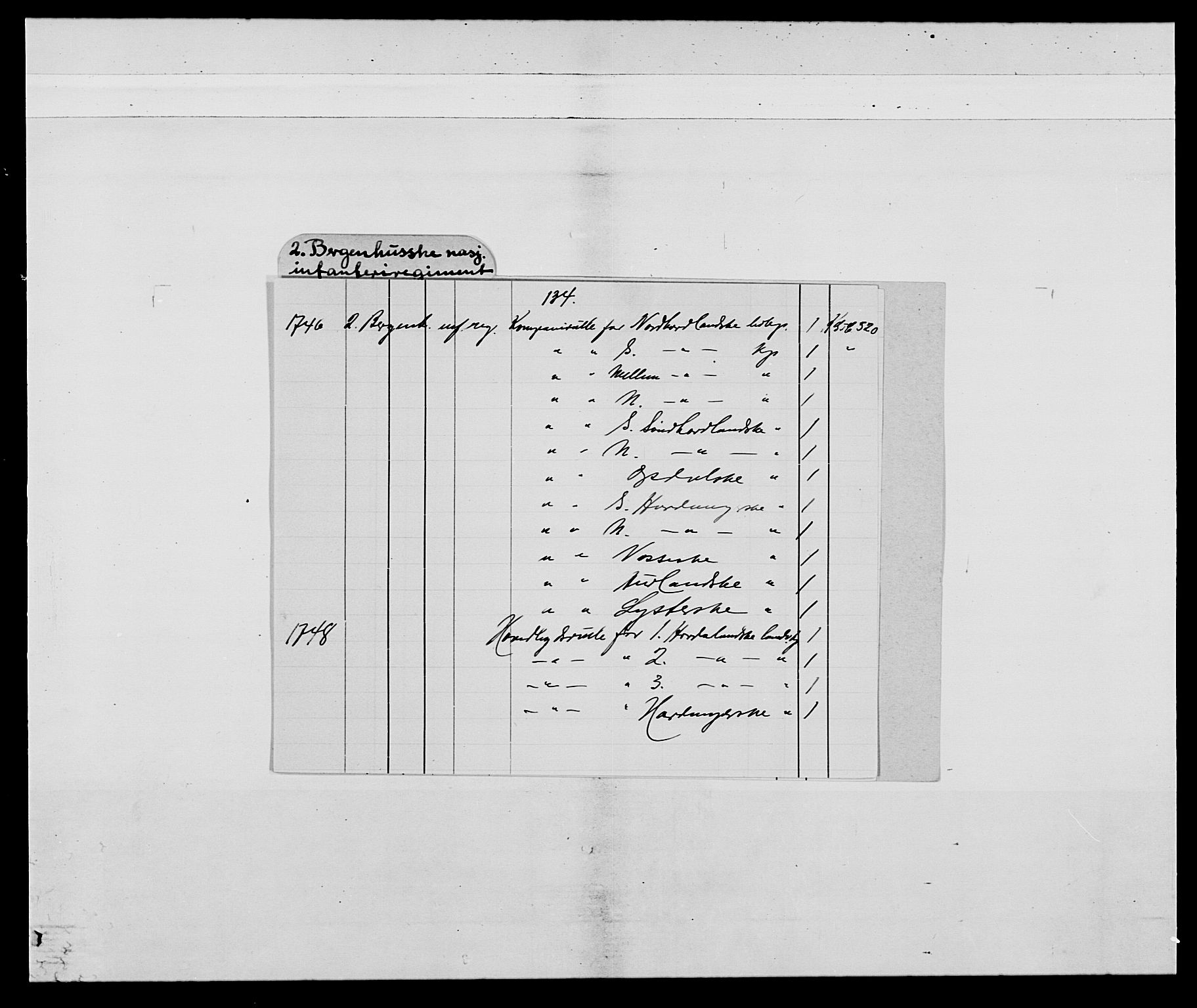 Kommanderende general (KG I) med Det norske krigsdirektorium, AV/RA-EA-5419/E/Ea/L0520: 2. Bergenhusiske regiment, 1746-1756, s. 2