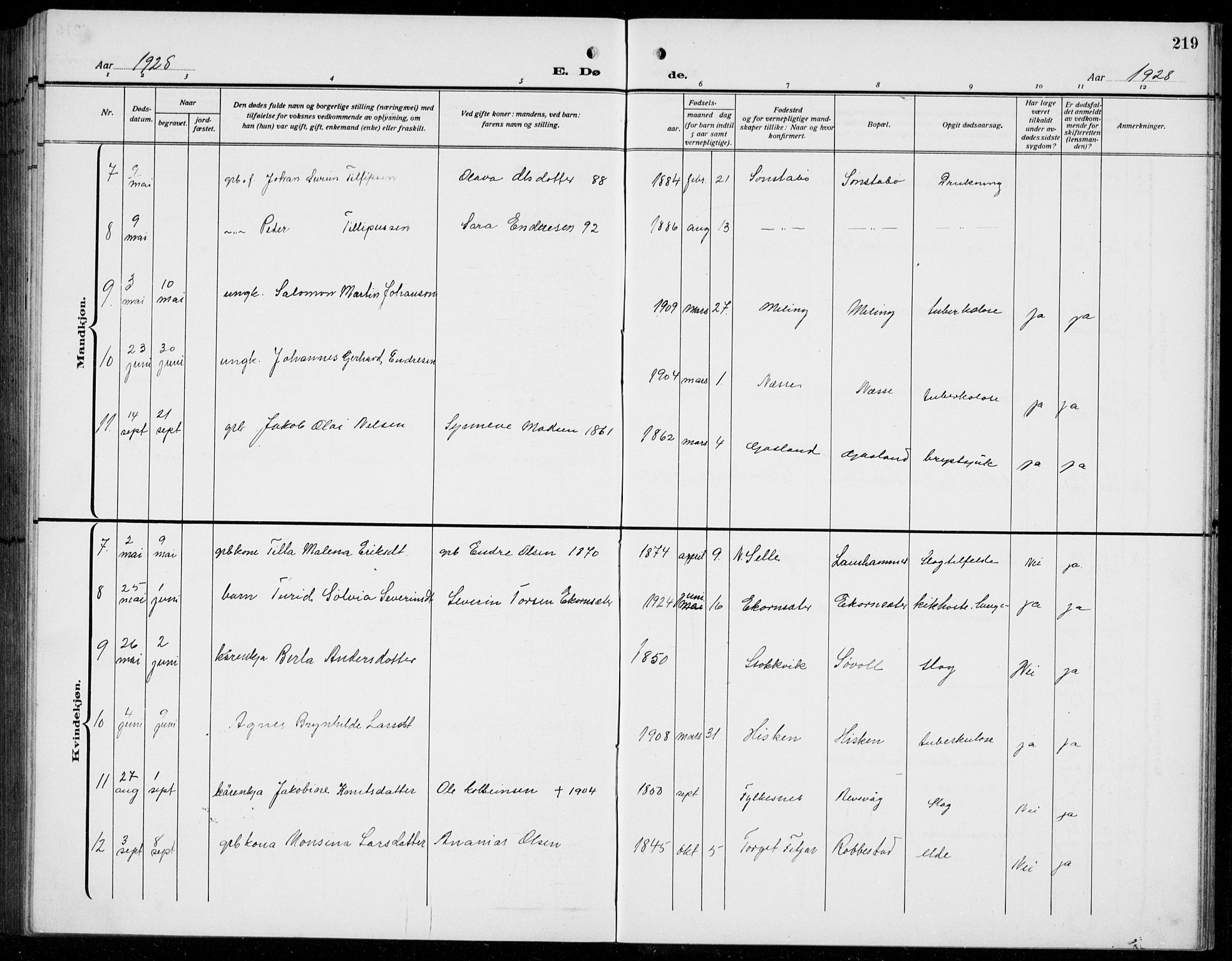 Finnås sokneprestembete, AV/SAB-A-99925/H/Ha/Hab/Habb/L0006: Klokkerbok nr. B 6, 1920-1936, s. 219