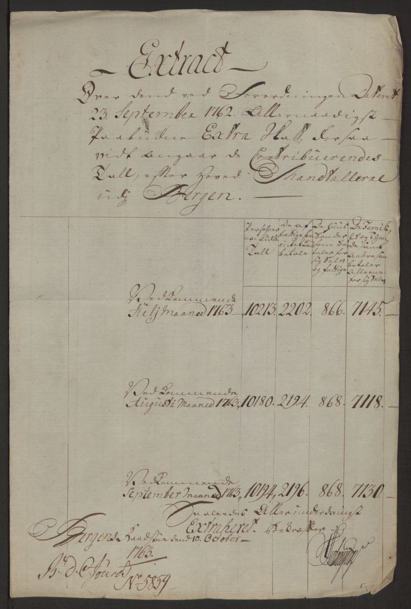 Rentekammeret inntil 1814, Reviderte regnskaper, Byregnskaper, AV/RA-EA-4066/R/Rp/L0366/0001: [P20] Kontribusjonsregnskap / Ekstraskatt, 1763, s. 26